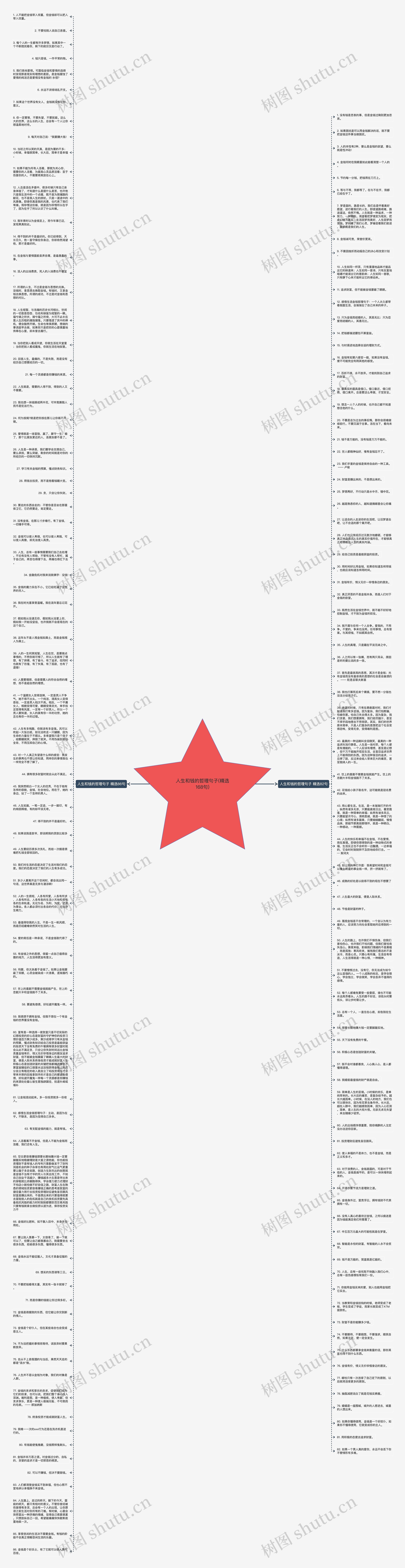 人生和钱的哲理句子(精选168句)思维导图