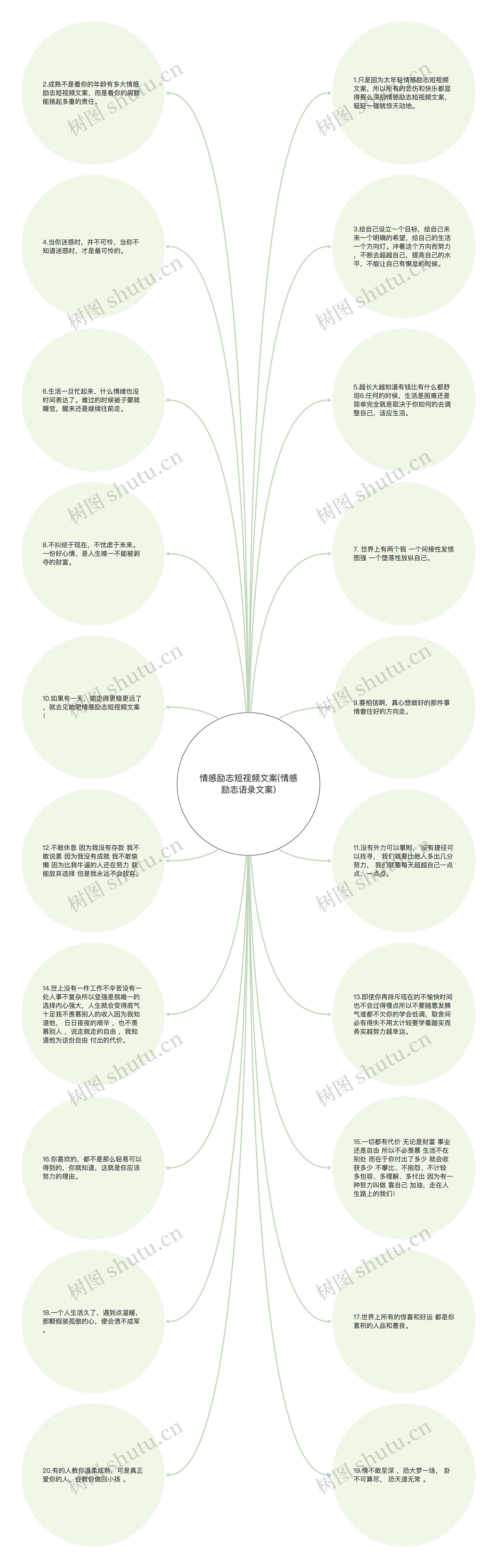 情感励志短视频文案(情感励志语录文案)思维导图