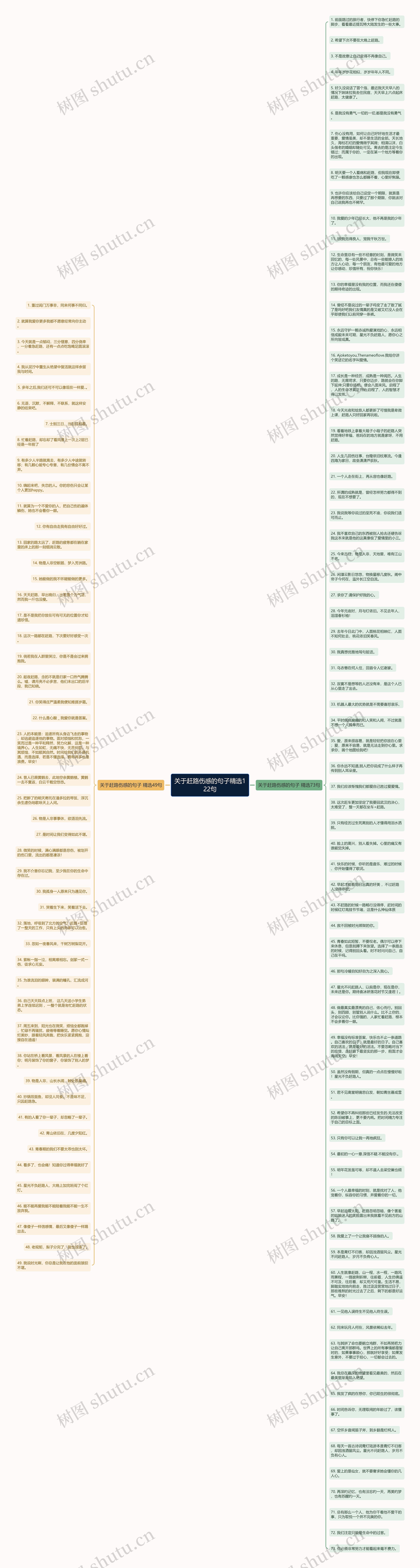 关于赶路伤感的句子精选122句思维导图