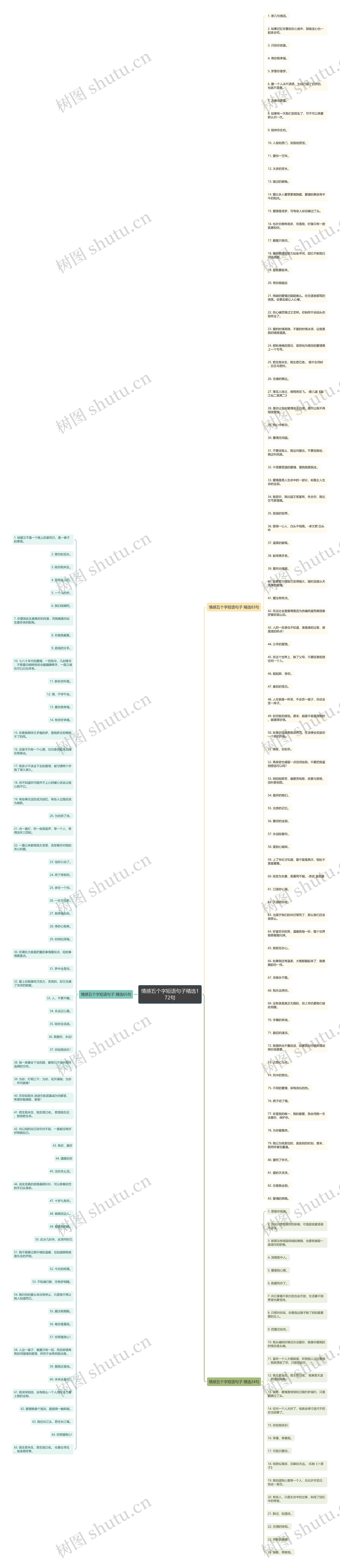 情感五个字短语句子精选172句