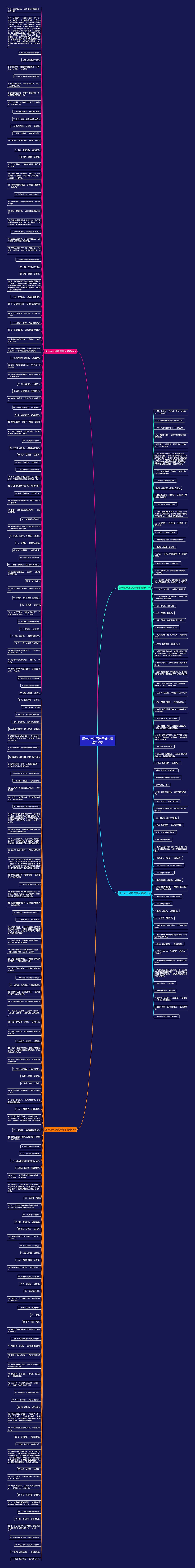 用一边一边写句子好句精选250句思维导图