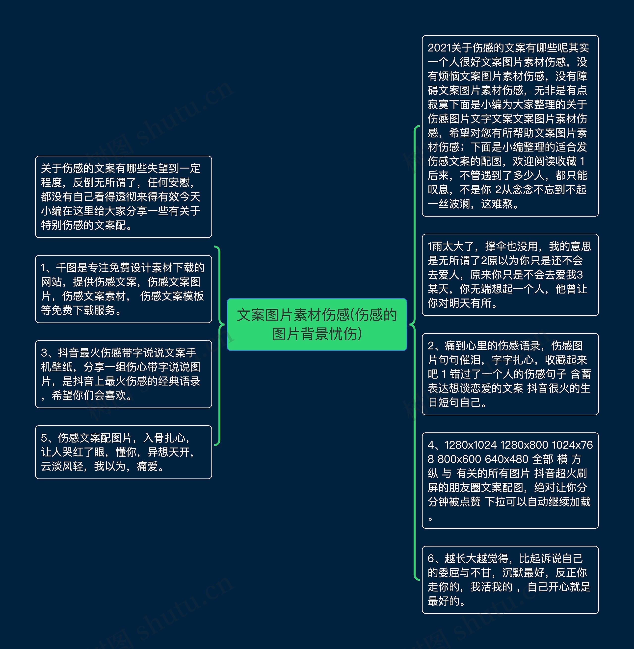 文案图片素材伤感(伤感的图片背景忧伤)思维导图