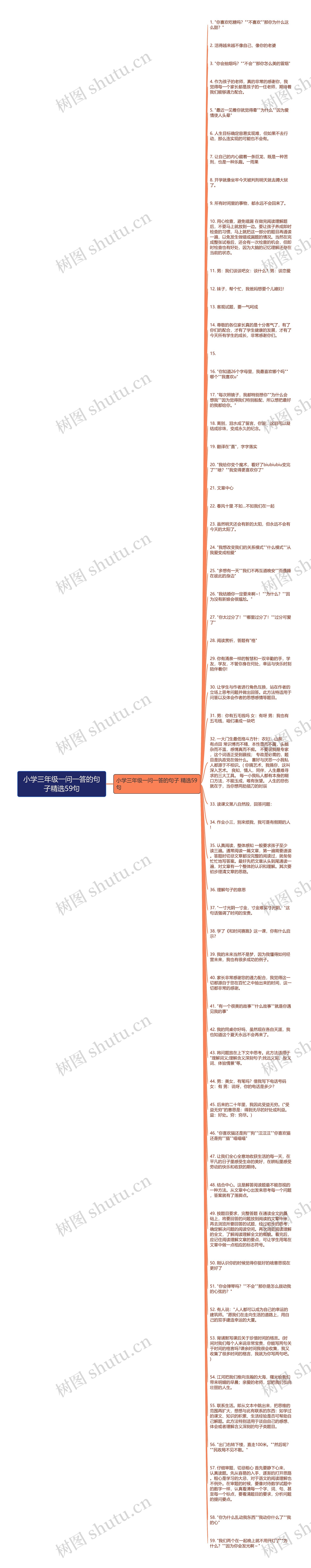 小学三年级一问一答的句子精选59句思维导图