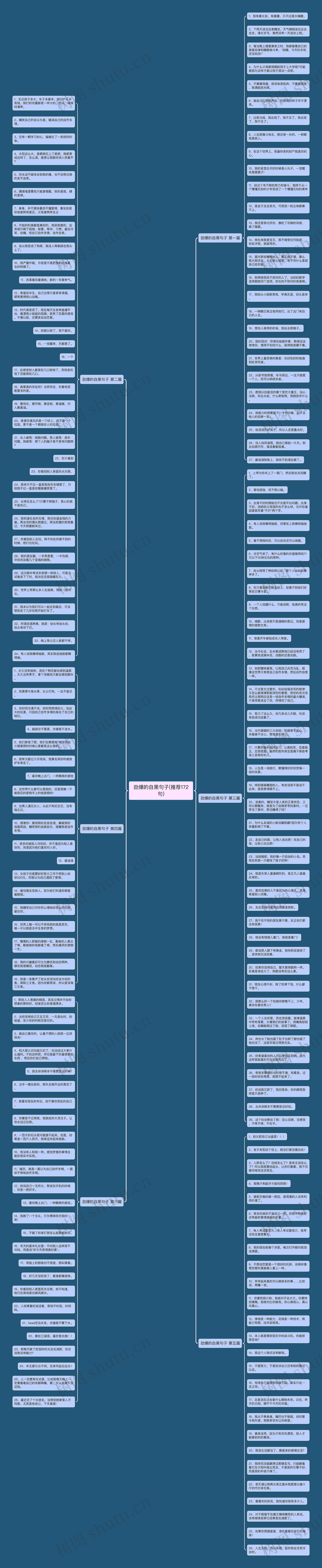 劲爆的自黑句子(推荐172句)思维导图