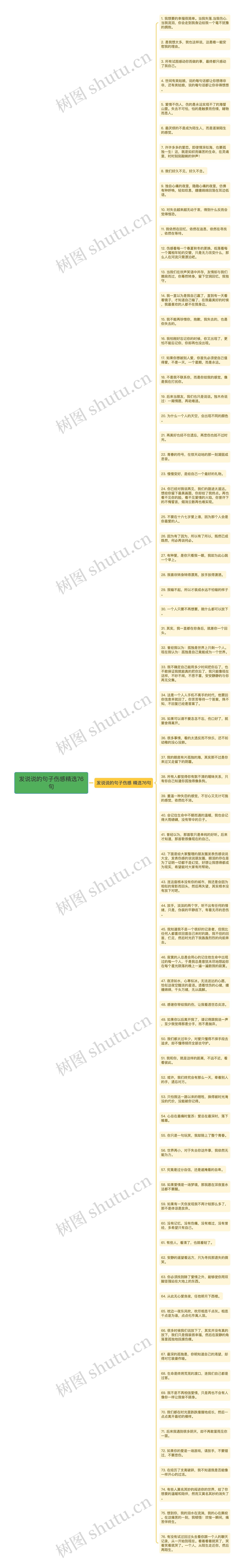 发说说的句子伤感精选76句