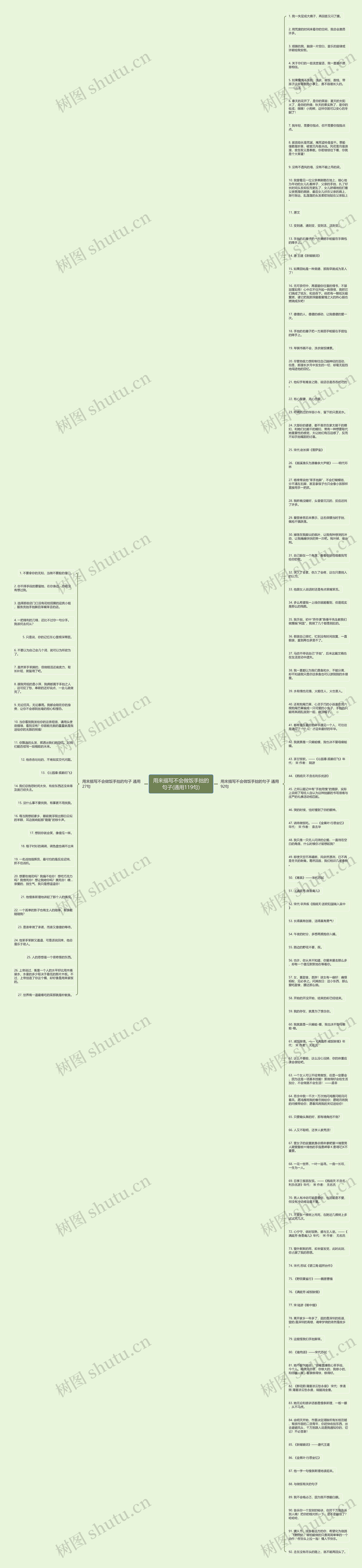 用来描写不会做饭手拙的句子(通用119句)思维导图