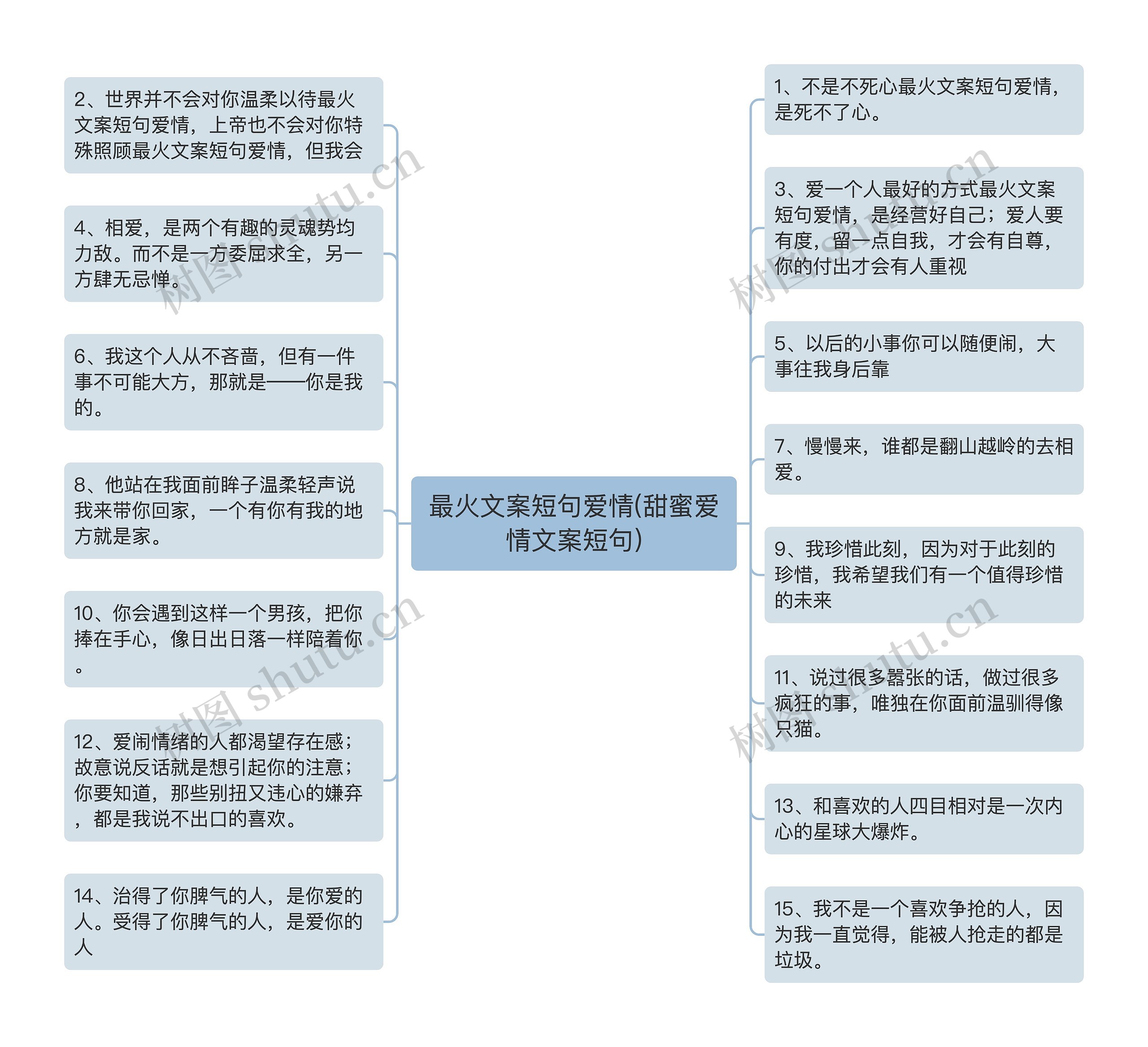 最火文案短句爱情(甜蜜爱情文案短句)思维导图