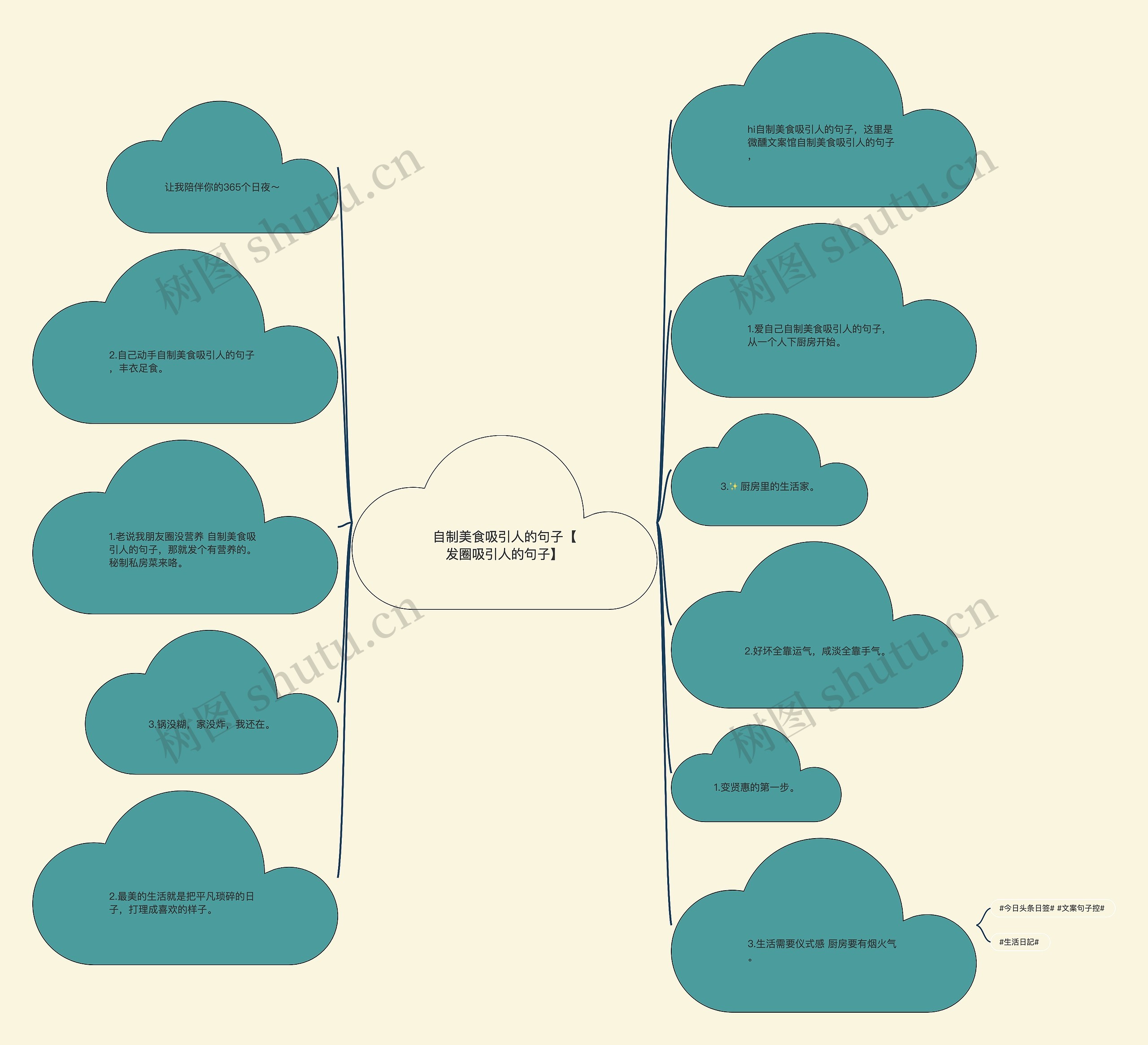 自制美食吸引人的句子【发圈吸引人的句子】思维导图