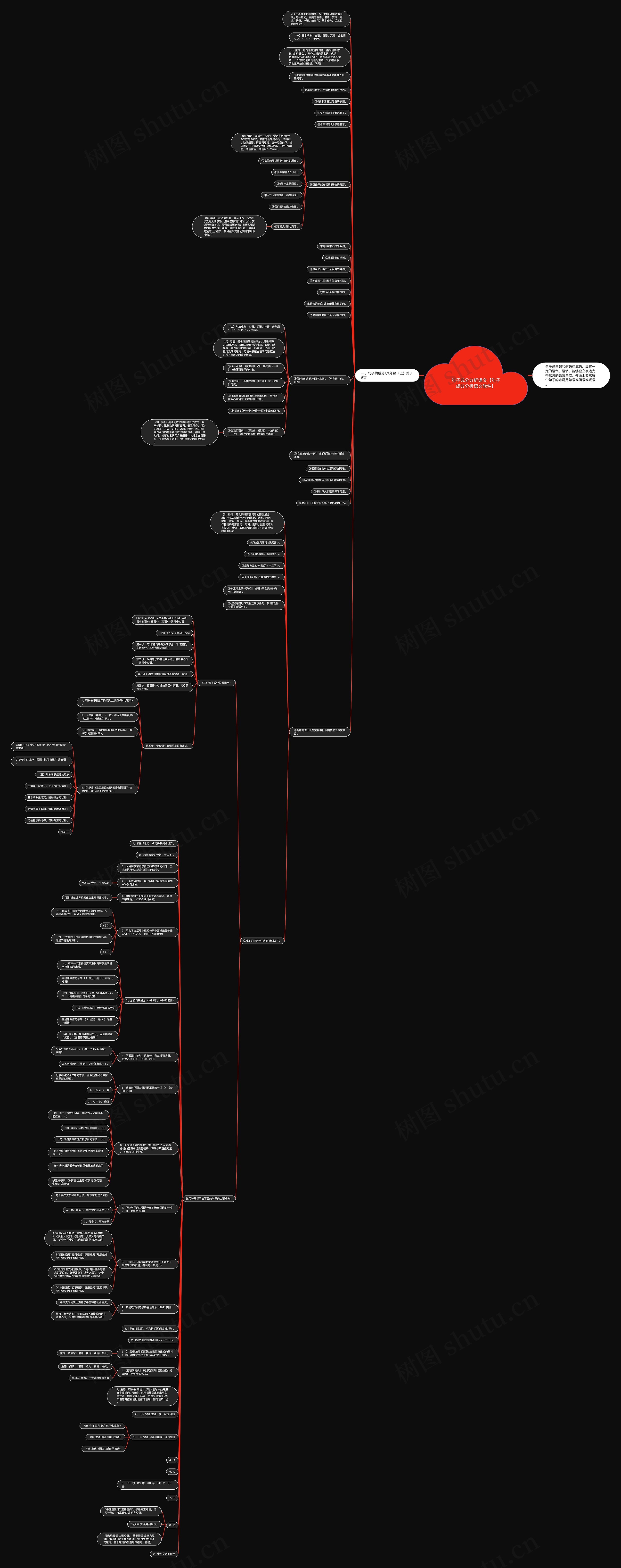 句子成分分析语文【句子成分分析语文软件】思维导图
