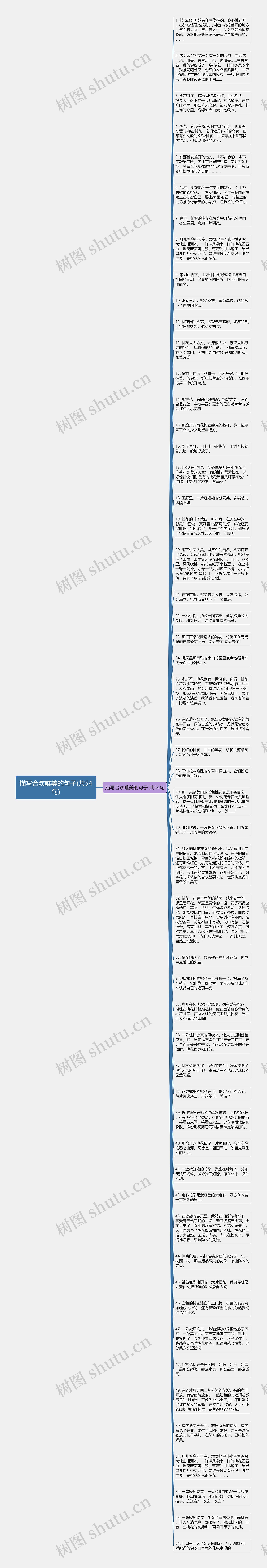 描写合欢唯美的句子(共54句)思维导图