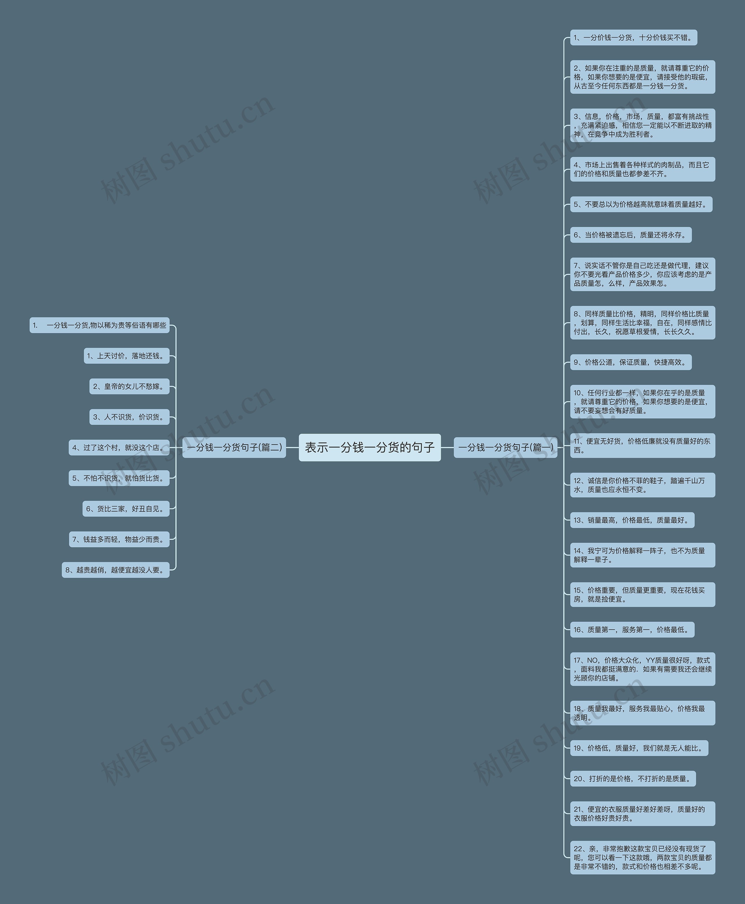 表示一分钱一分货的句子 表示一分钱一分货的句子
