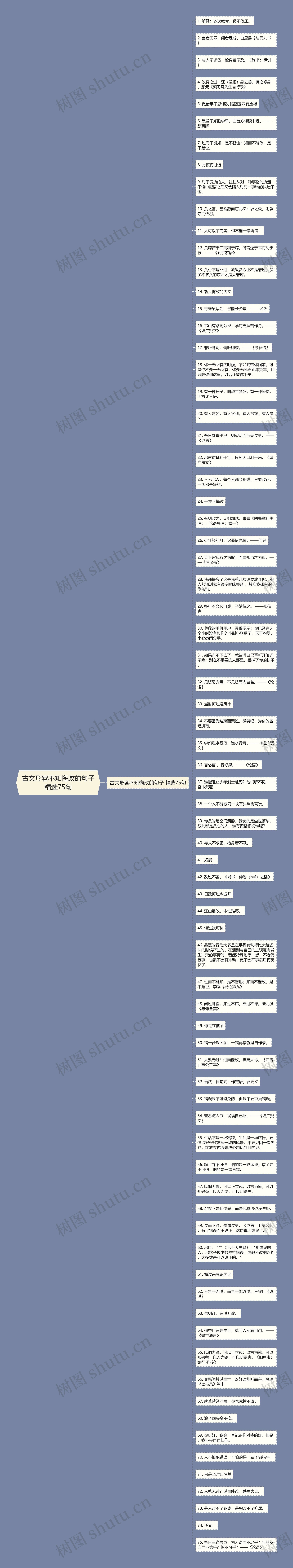 古文形容不知悔改的句子精选75句思维导图