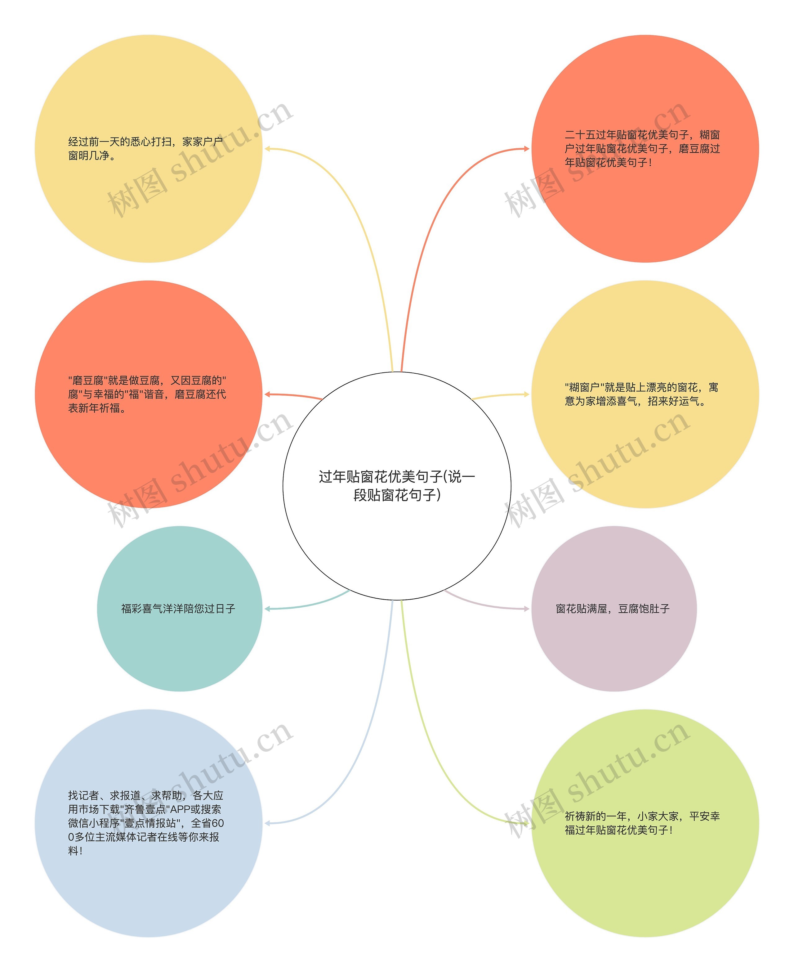 过年贴窗花优美句子(说一段贴窗花句子) 过年贴窗花优美句子(说一段贴窗花句子)