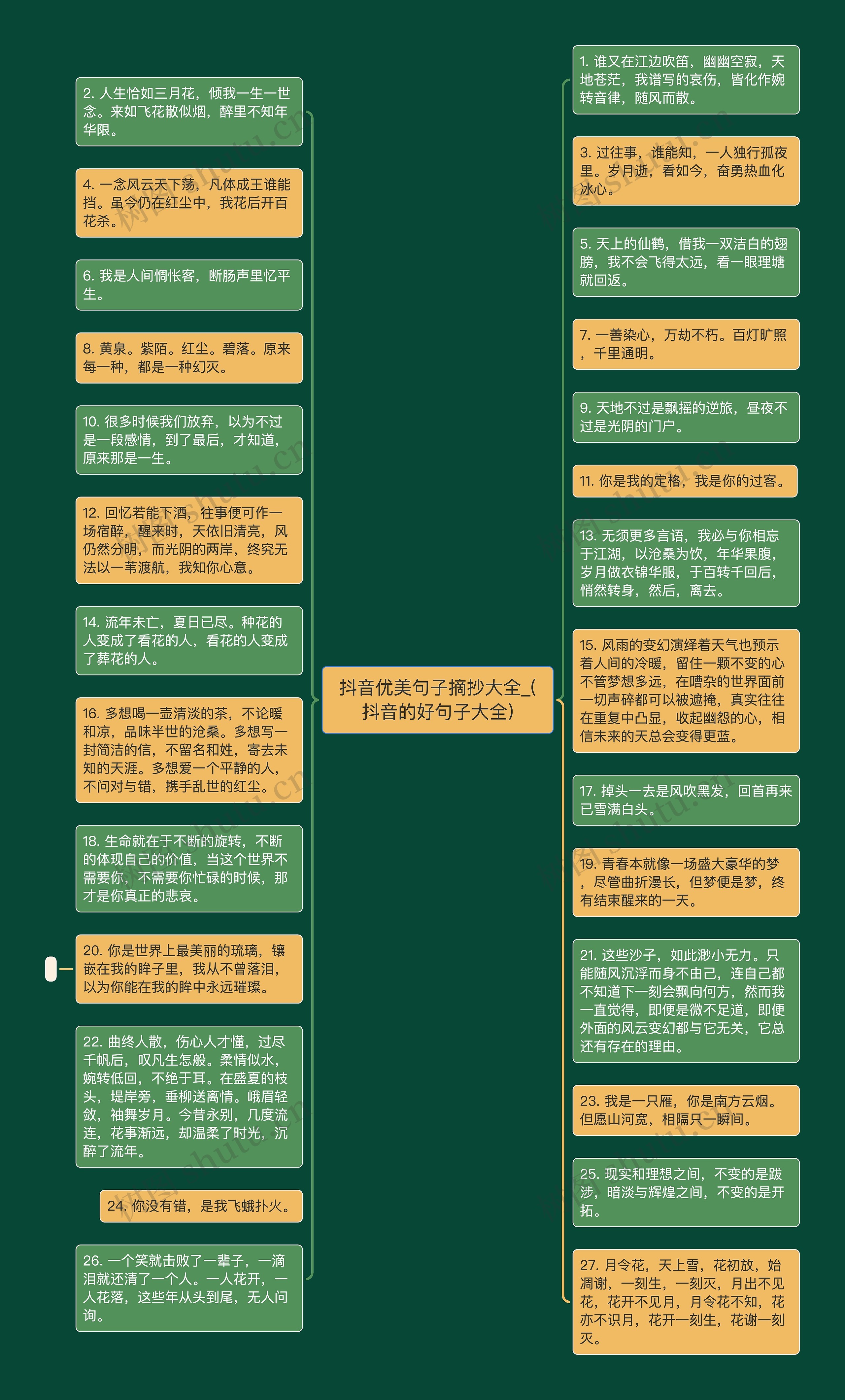 抖音优美句子摘抄大全_(抖音的好句子大全)思维导图