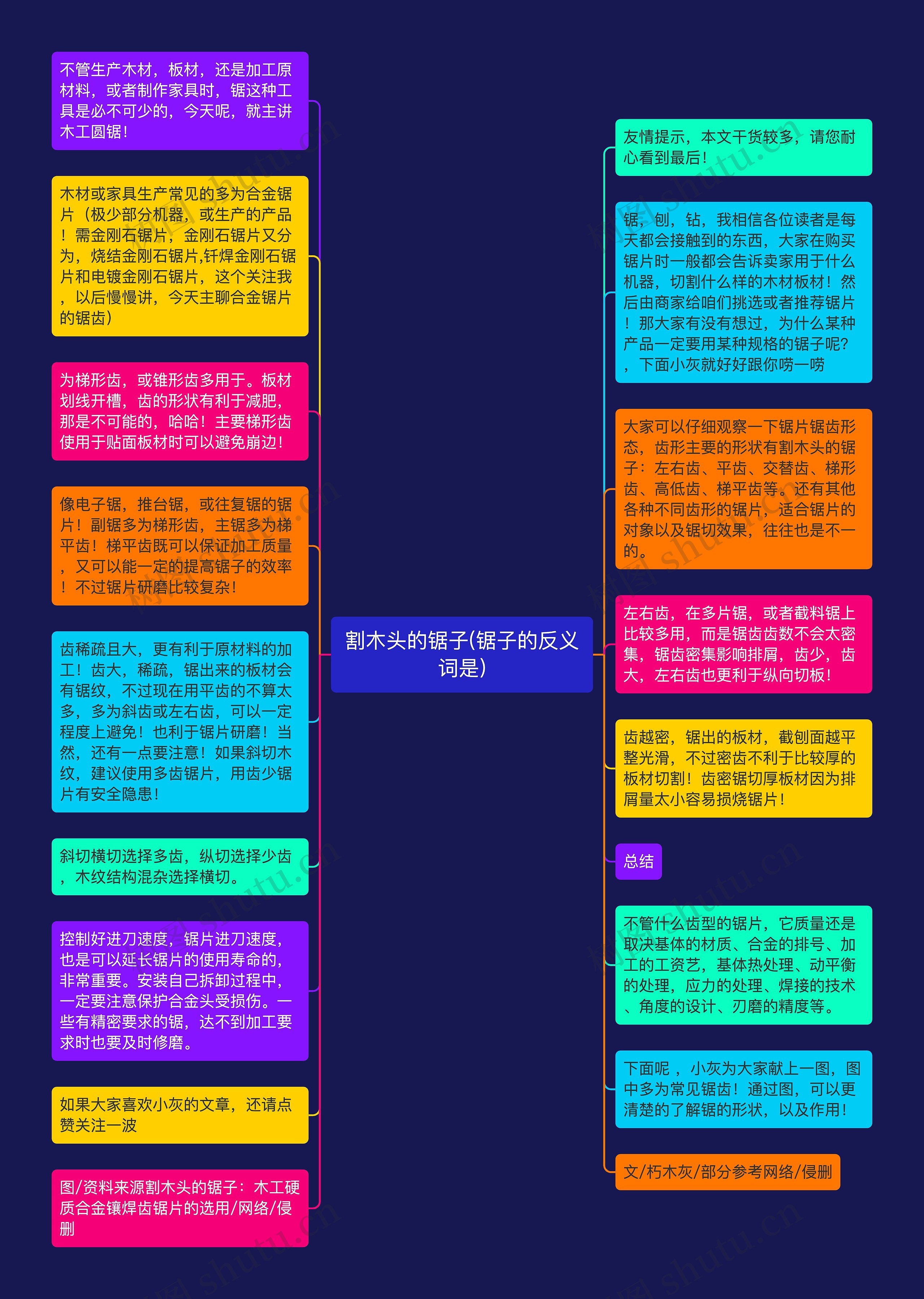 割木头的锯子(锯子的反义词是)思维导图