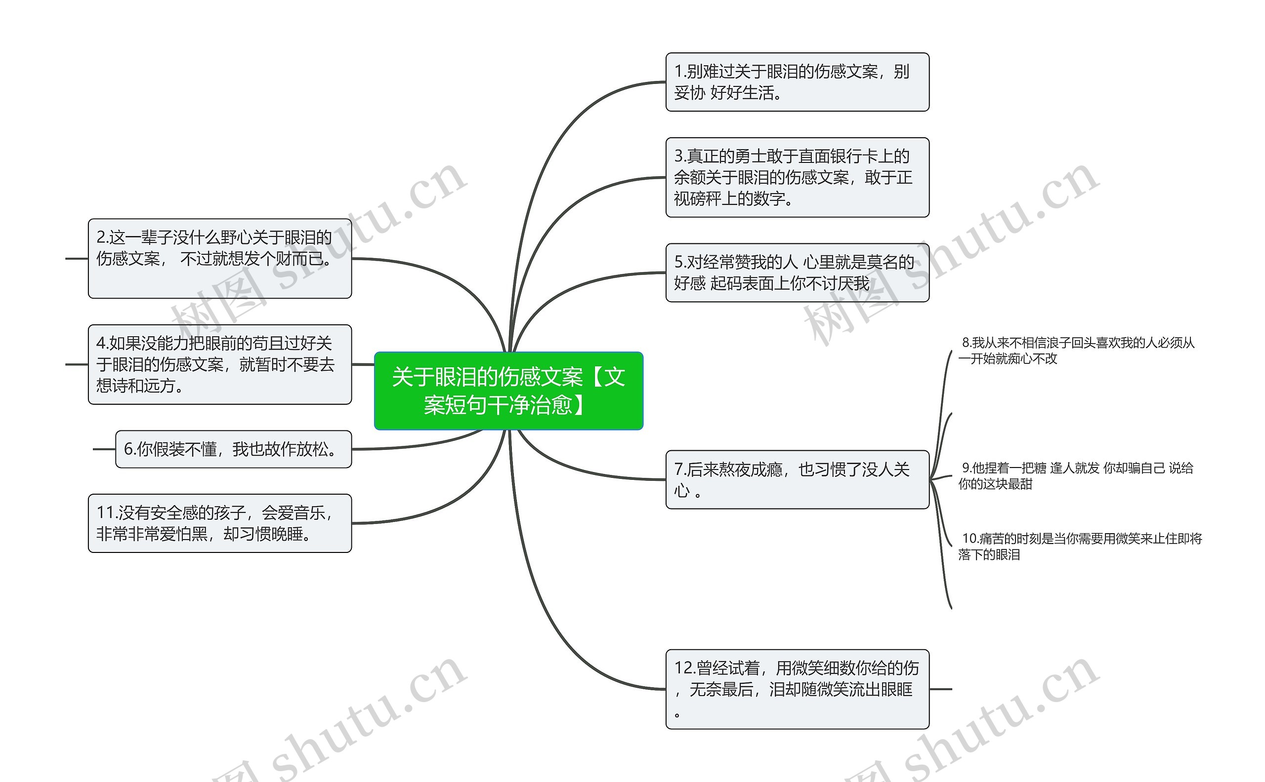 关于眼泪的伤感文案【文案短句干净治愈】思维导图