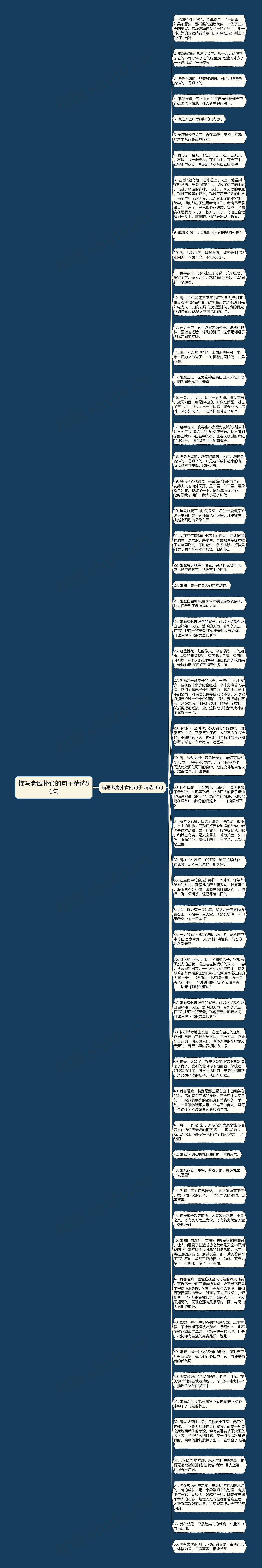 描写老鹰扑食的句子精选56句思维导图高清图 描写老鹰扑食的句子精选56句思维导图