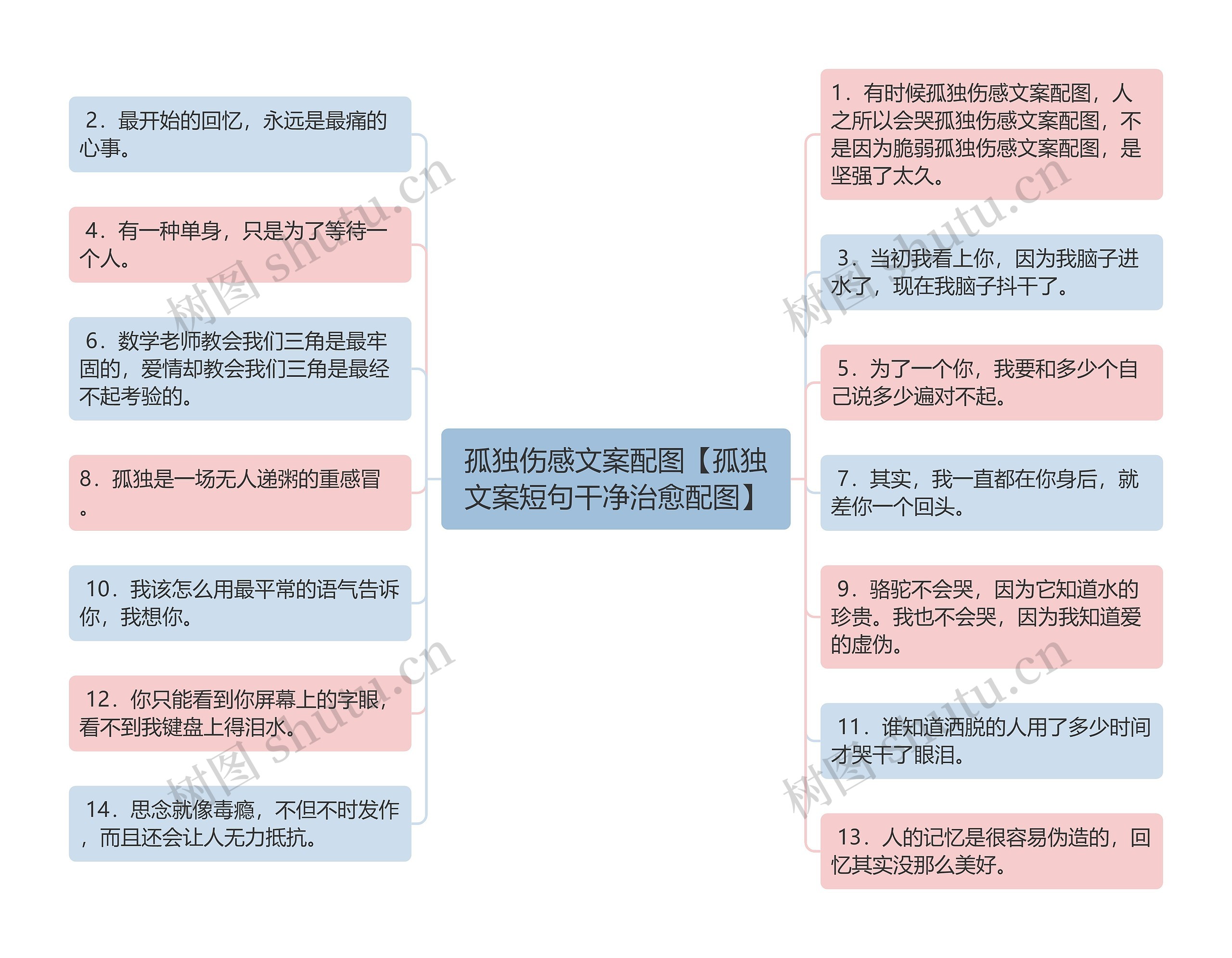 孤独伤感文案配图【孤独文案短句干净治愈配图】思维导图