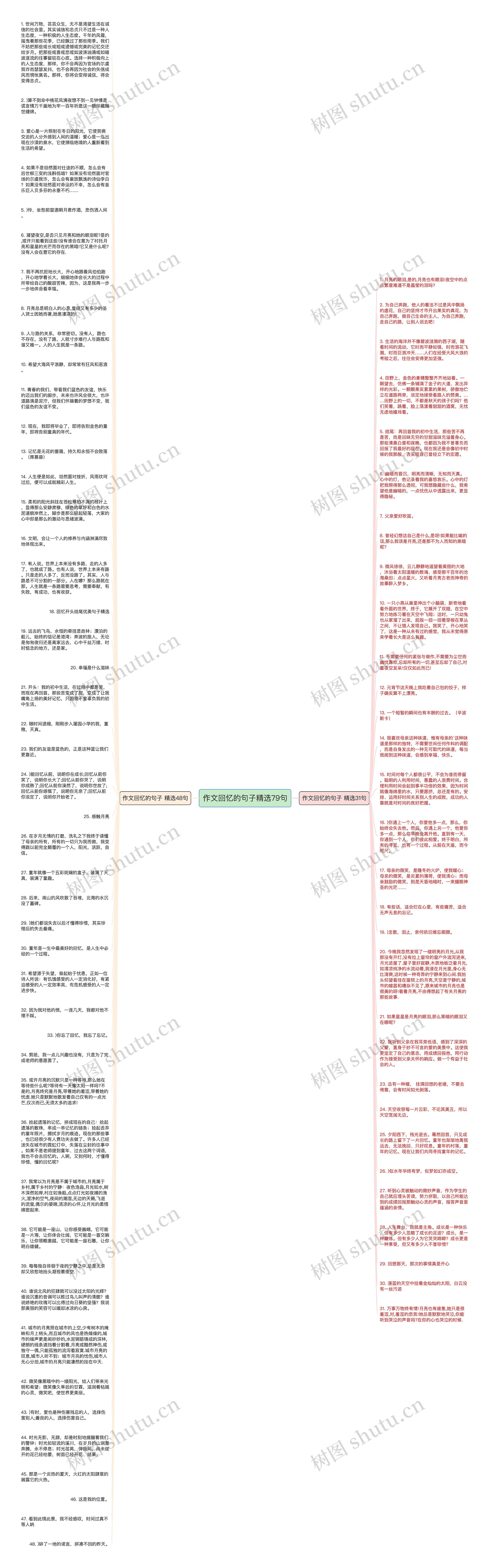 作文回忆的句子精选79句思维导图