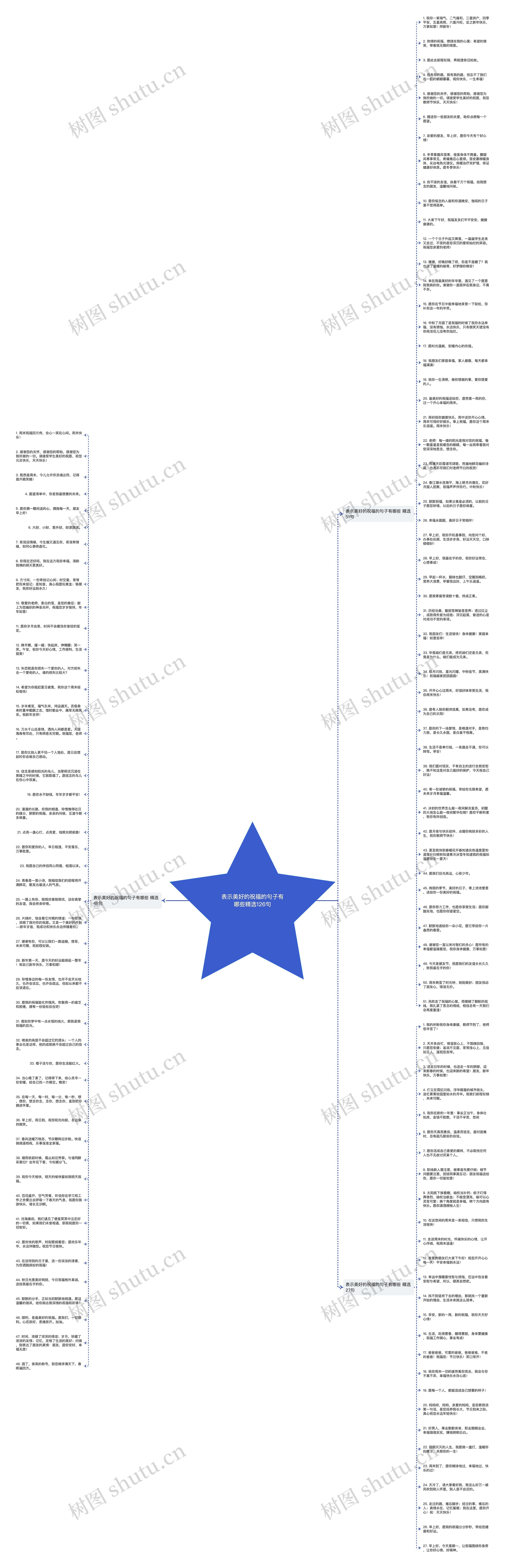 表示美好的祝福的句子有哪些精选126句思维导图
