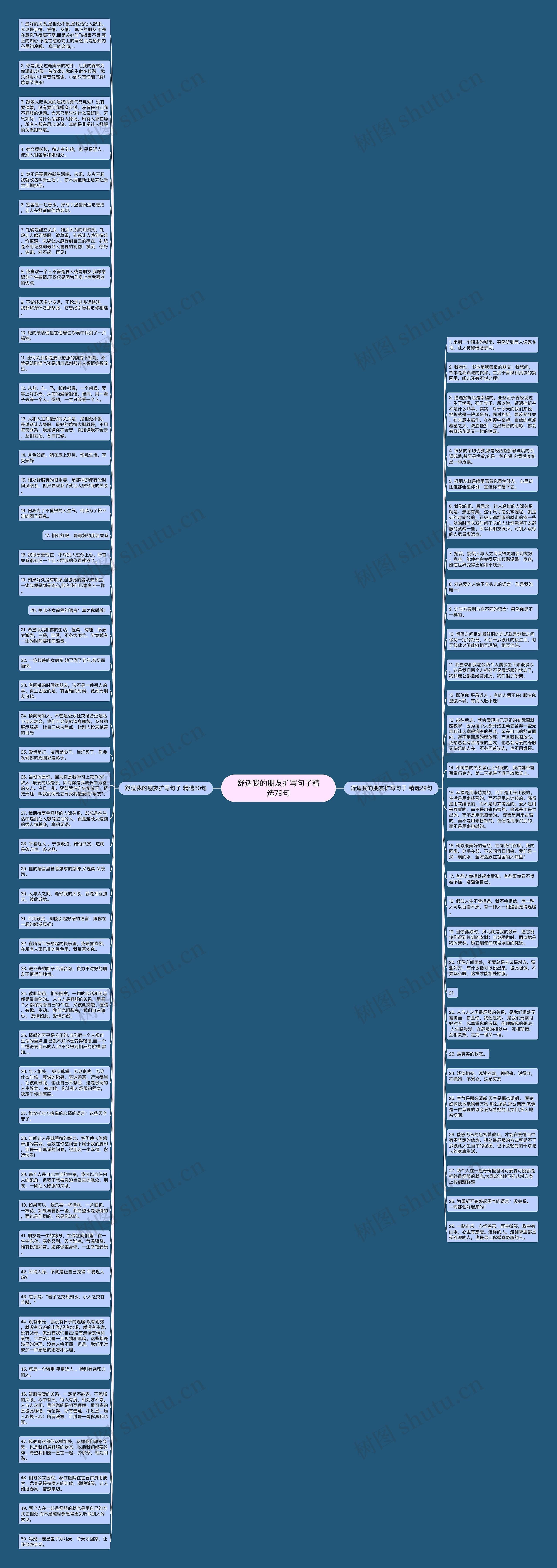 舒适我的朋友扩写句子精选79句思维导图