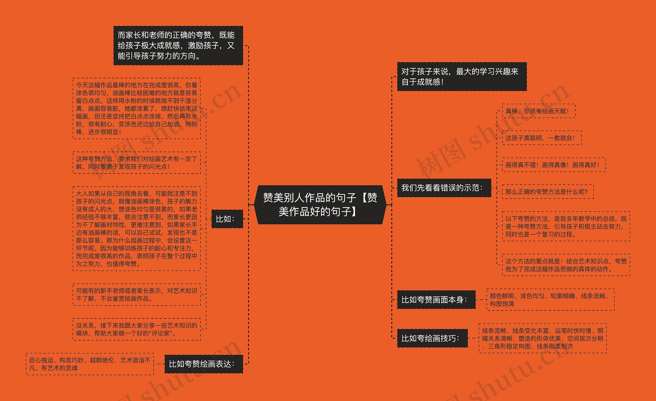 赞美别人作品的句子【赞美作品好的句子】