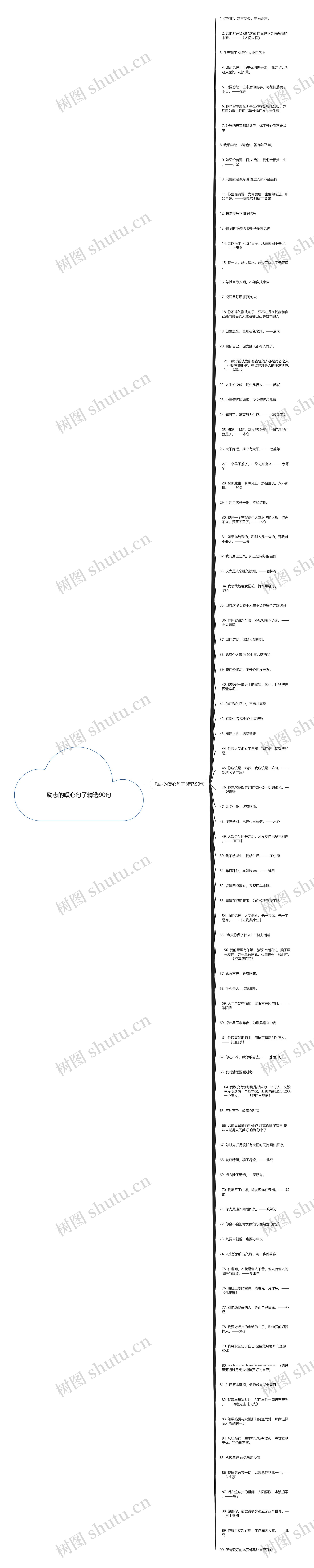 励志的暖心句子精选90句思维导图