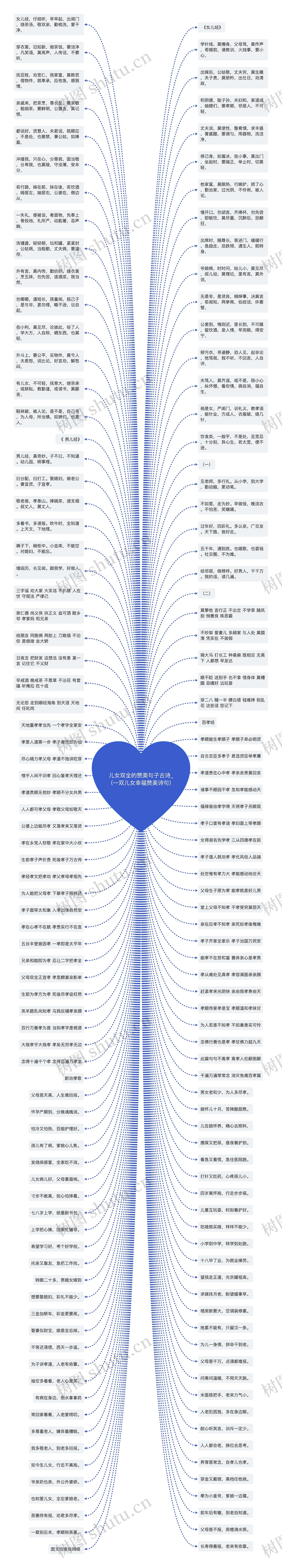 儿女双全的赞美句子古诗_(一双儿女幸福赞美诗句)思维导图