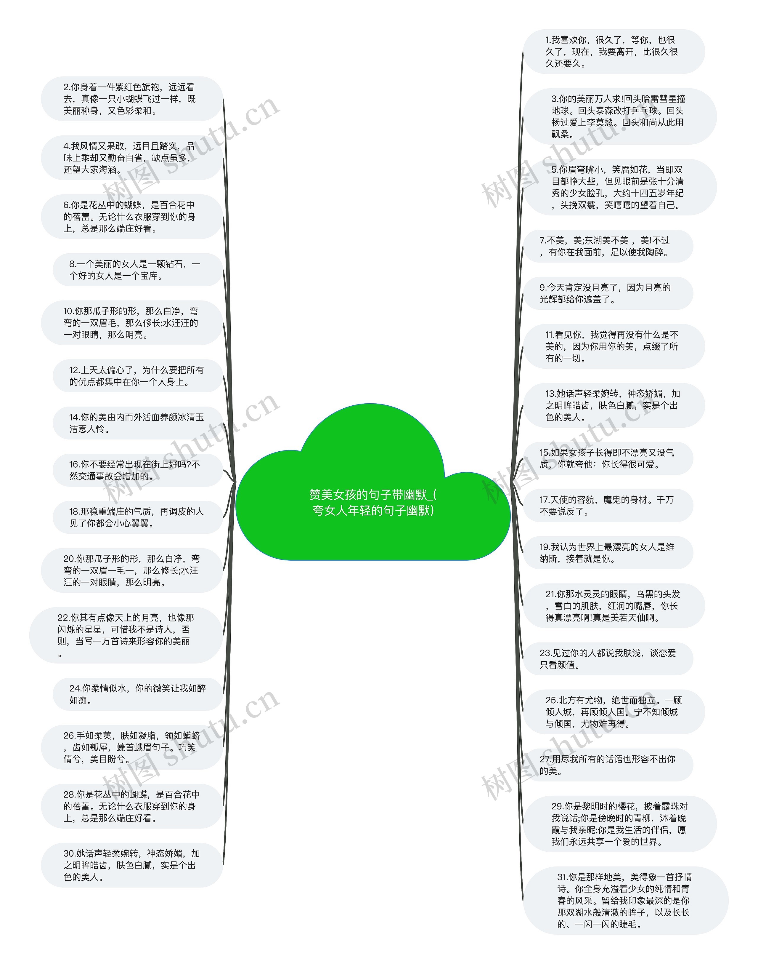 赞美女孩的句子带幽默_(夸女人年轻的句子幽默)思维导图