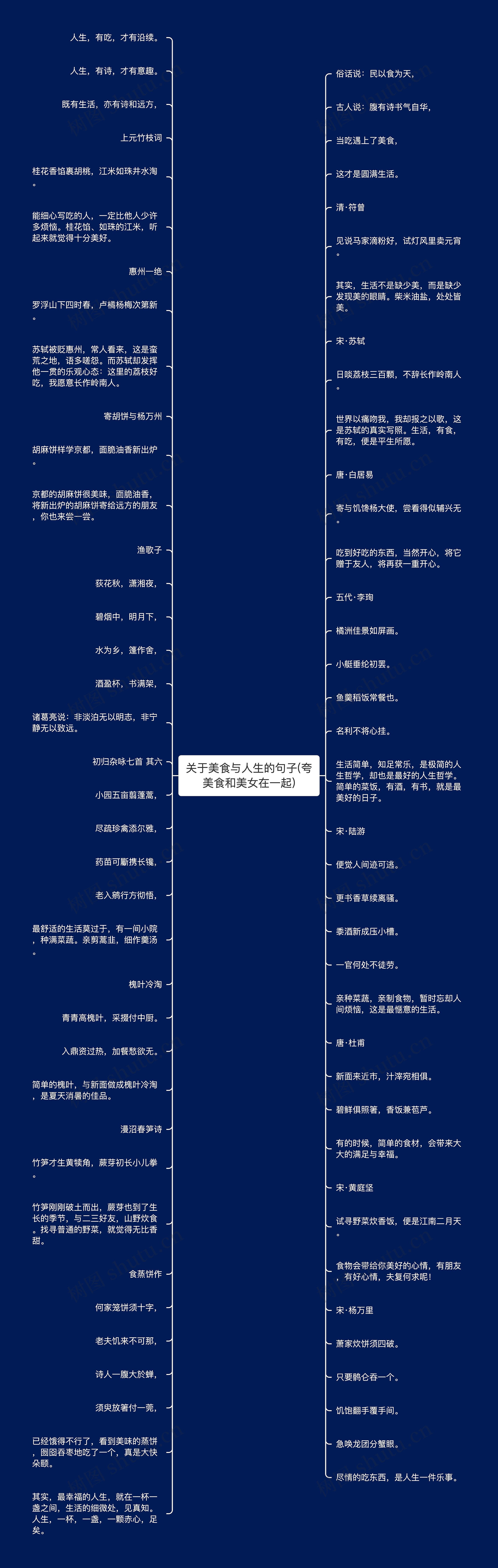 关于美食与人生的句子(夸美食和美女在一起)思维导图