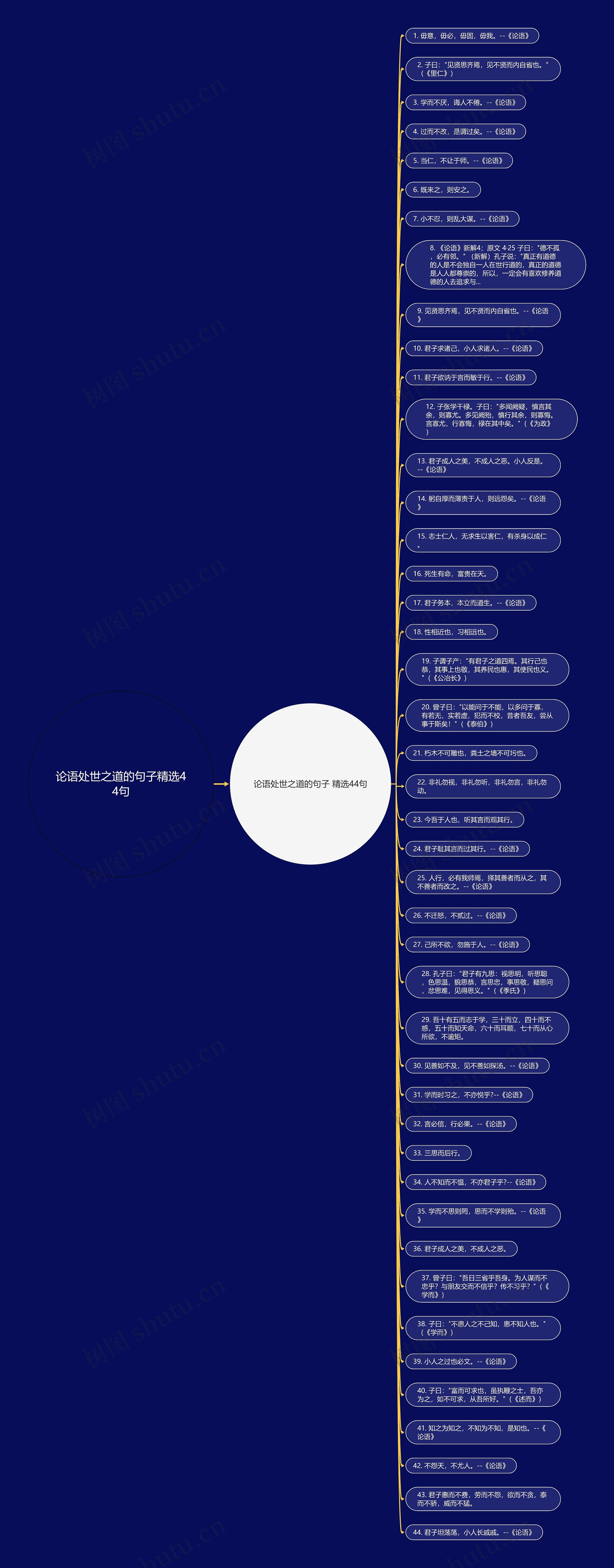 论语处世之道的句子精选44句思维导图