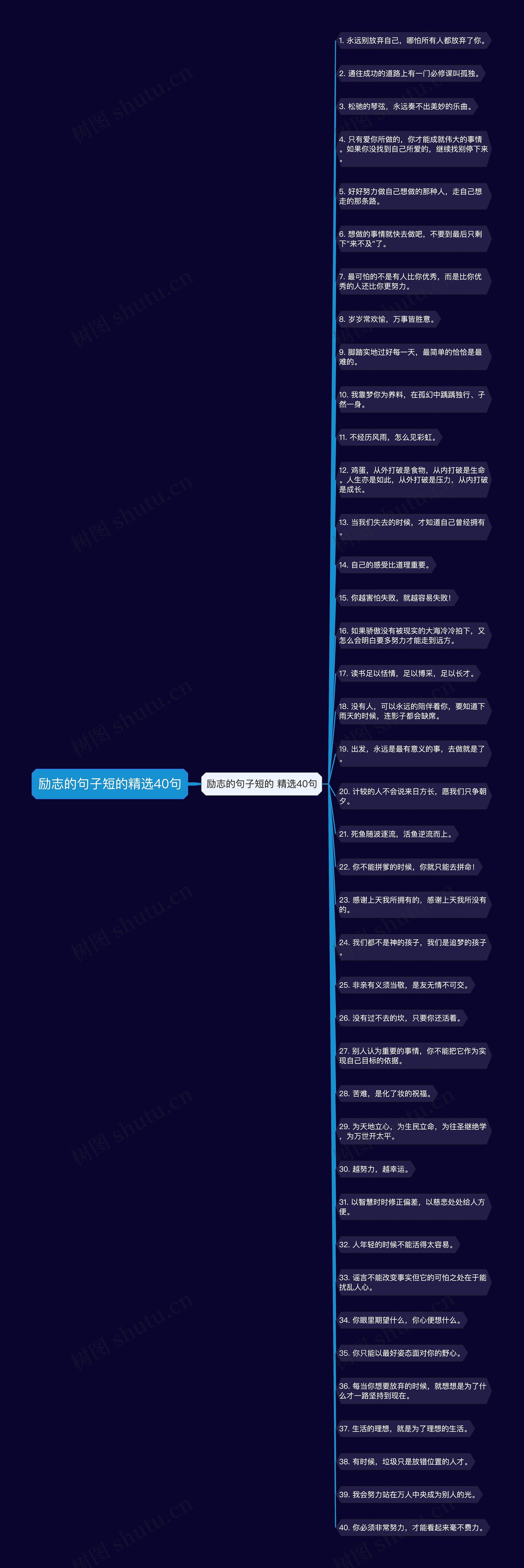 励志的句子短的精选40句 励志的句子短的精选40句