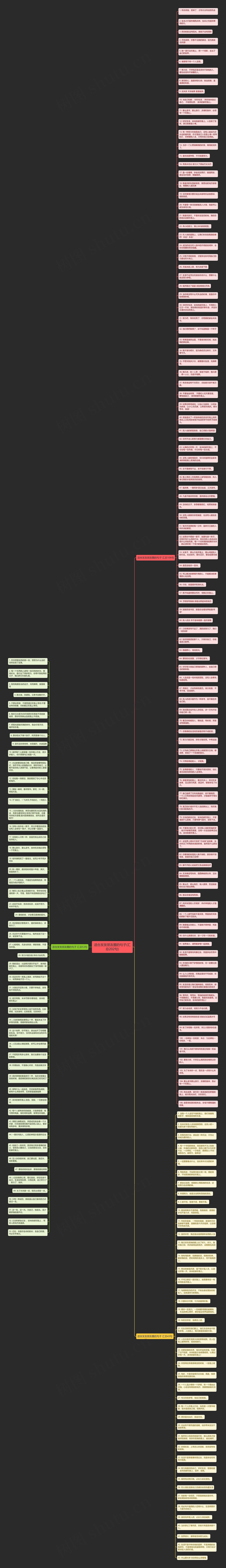 适合发发朋友圈的句子(汇总202句)思维导图