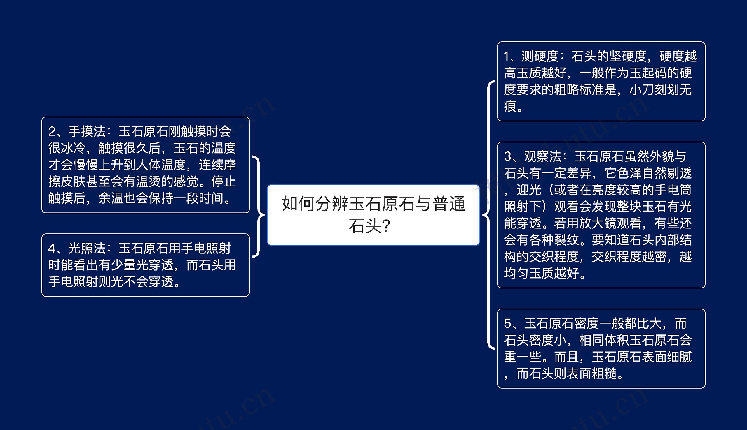 如何分辨玉石原石与普通石头？思维导图