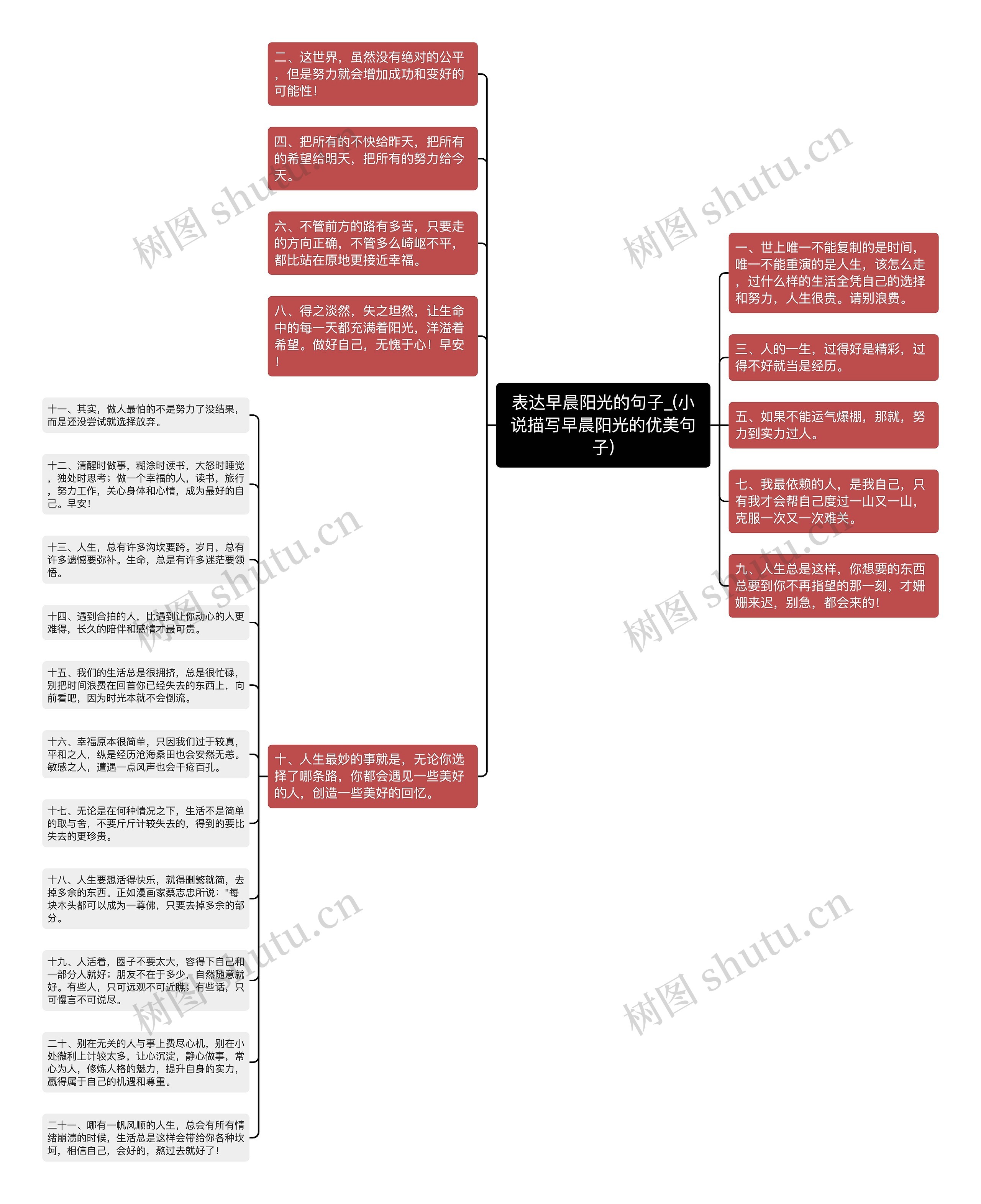 表达早晨阳光的句子_(小说描写早晨阳光的优美句子)思维导图