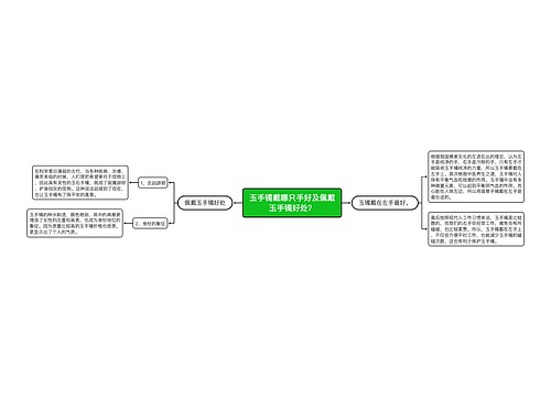 玉手镯戴哪只手好及佩戴玉手镯好处？