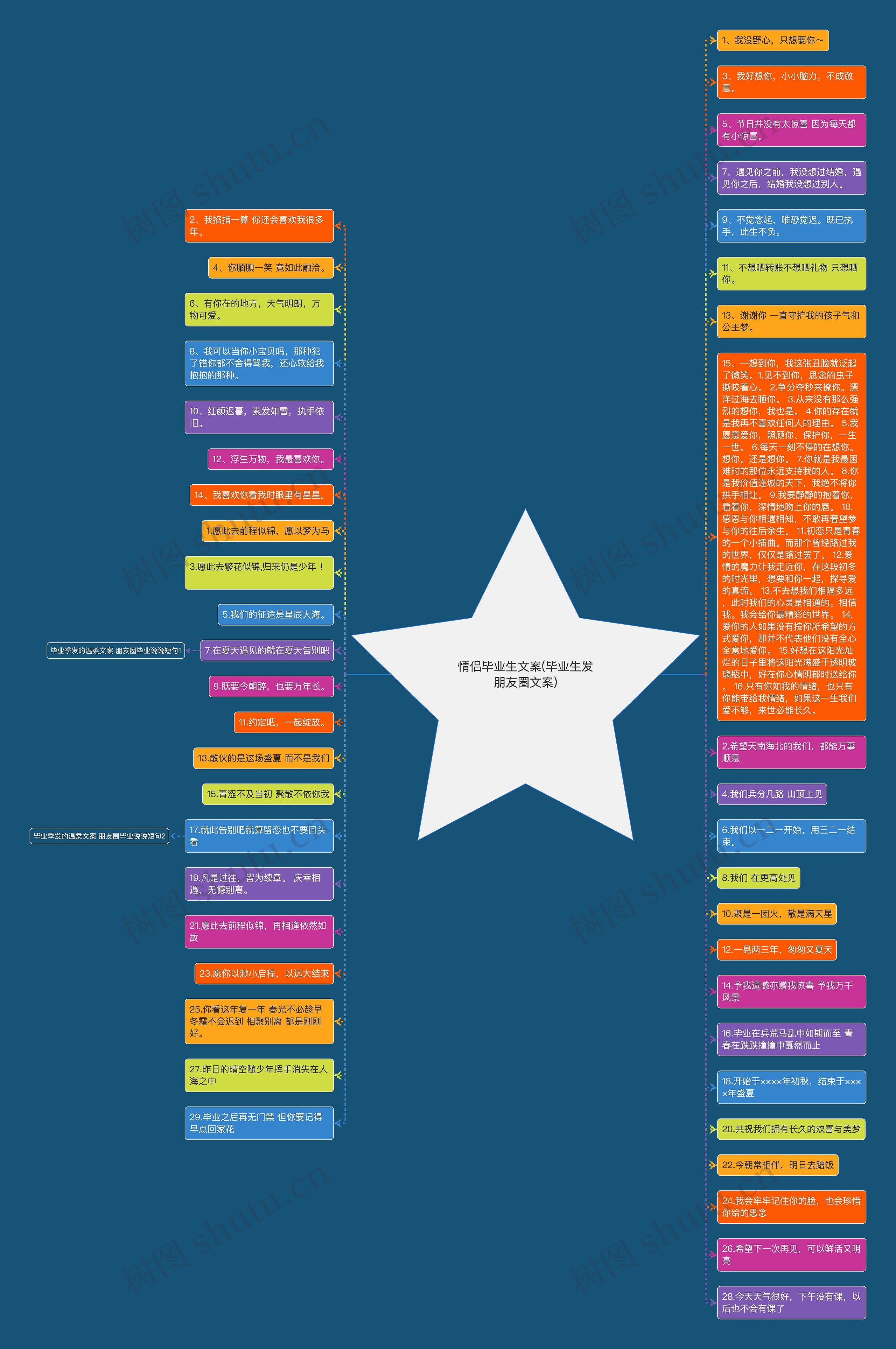 情侣毕业生文案(毕业生发朋友圈文案)思维导图