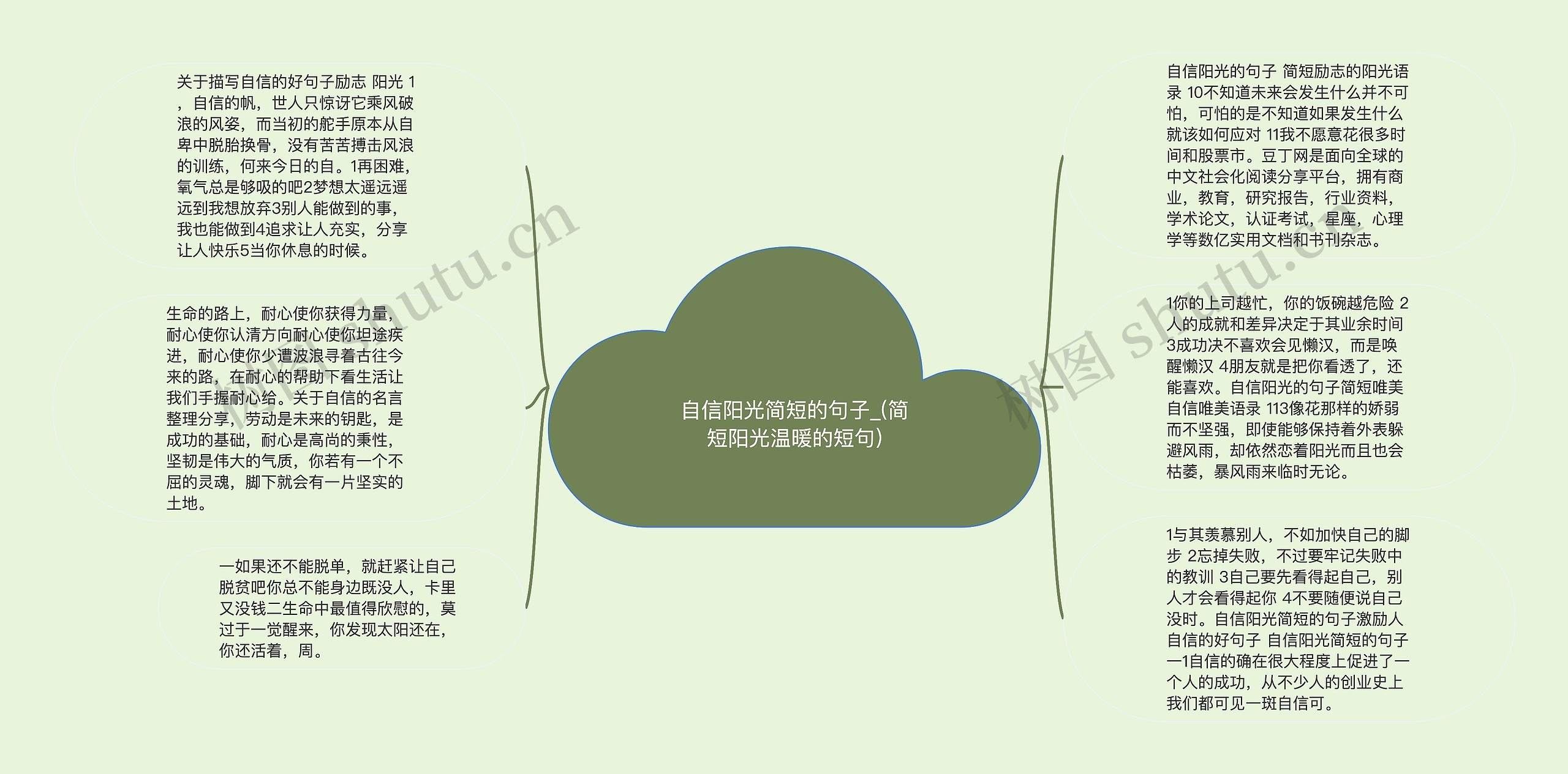 自信阳光简短的句子_(简短阳光温暖的短句)思维导图