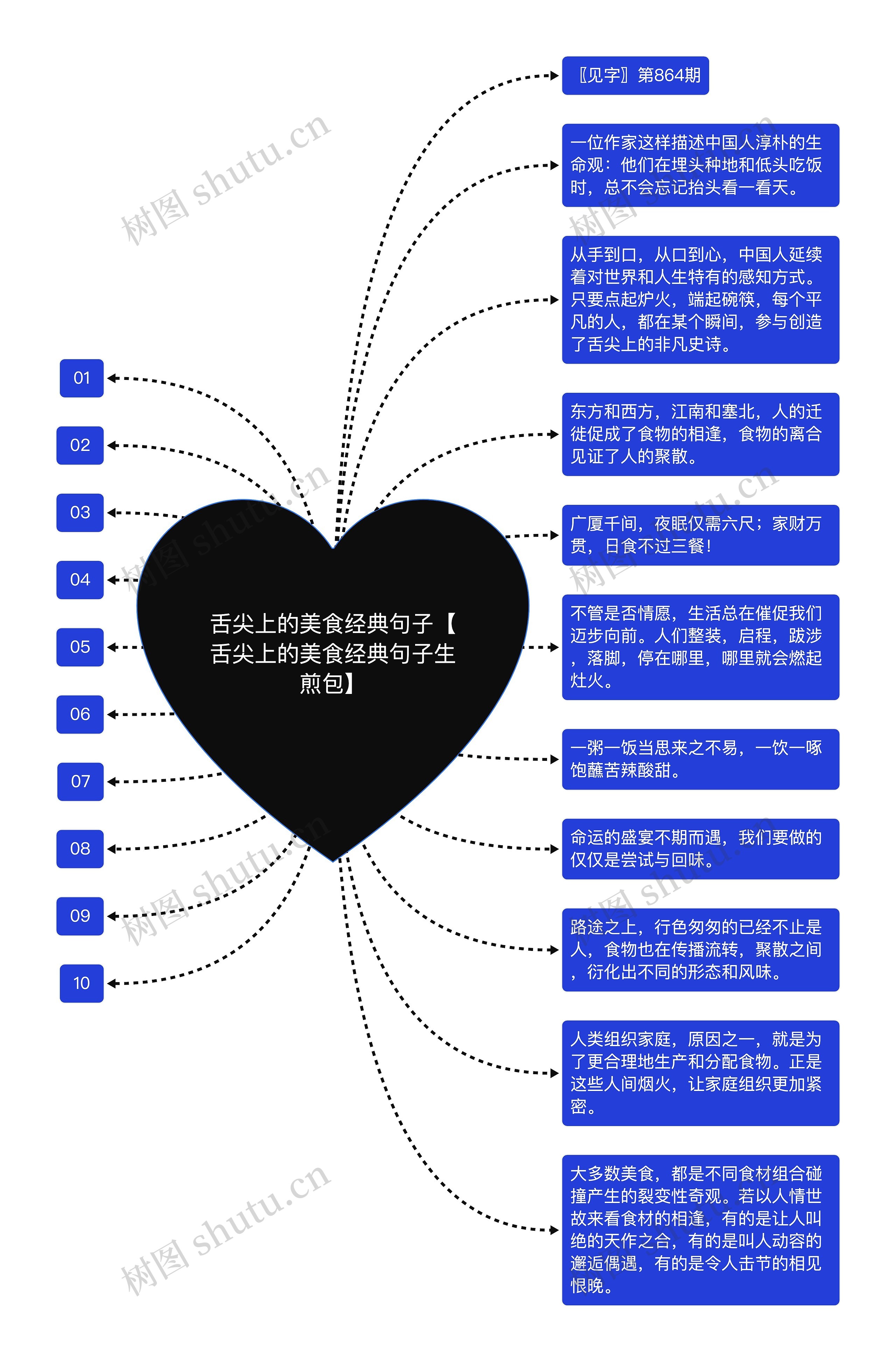 舌尖上的美食经典句子【舌尖上的美食经典句子生煎包】