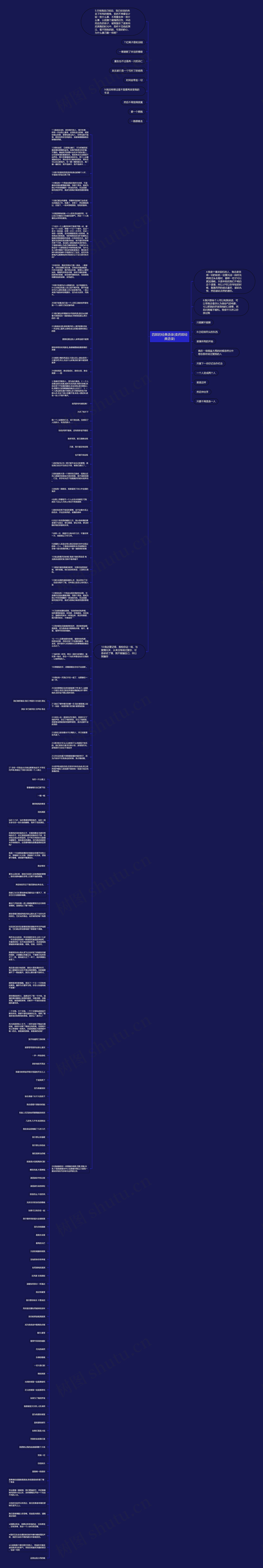 四郎的经典语录(卖药郎经典语录)思维导图