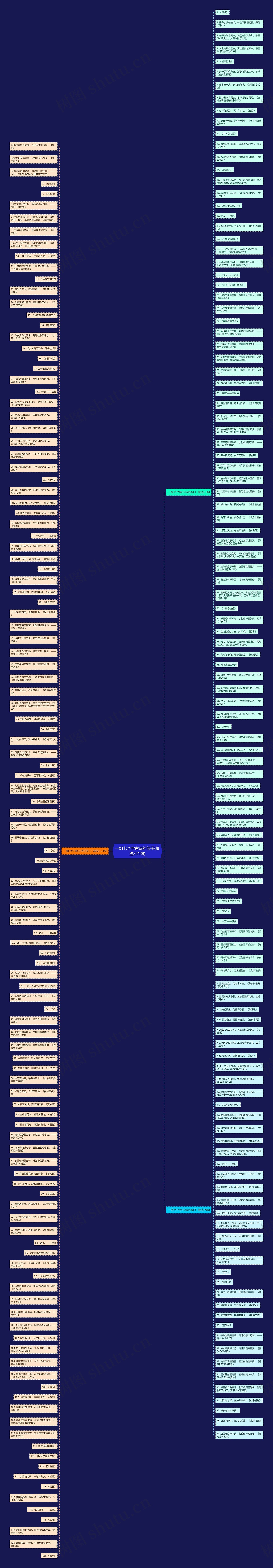 一组七个字古诗的句子(精选241句)思维导图