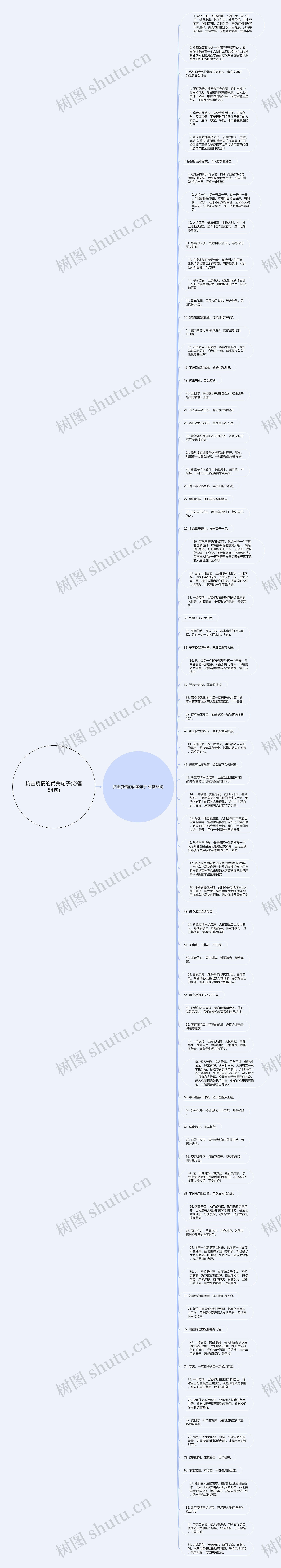 抗击疫情的优美句子(必备84句)