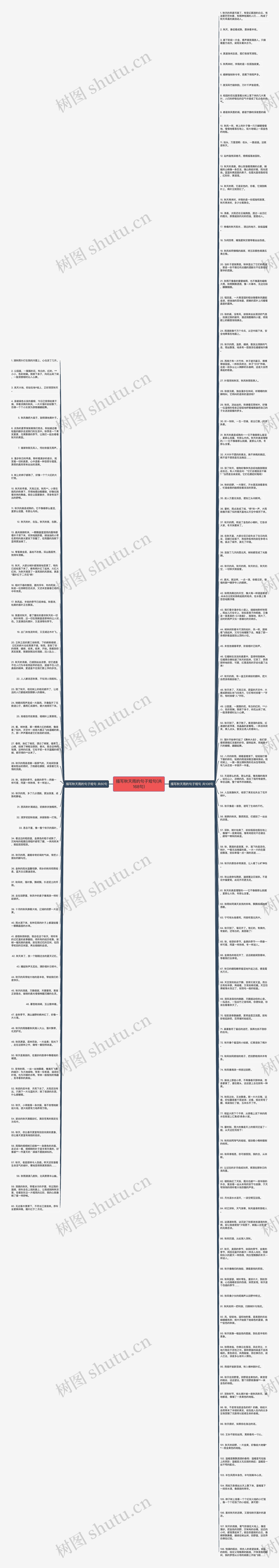 描写秋天雨的句子短句(共168句)思维导图