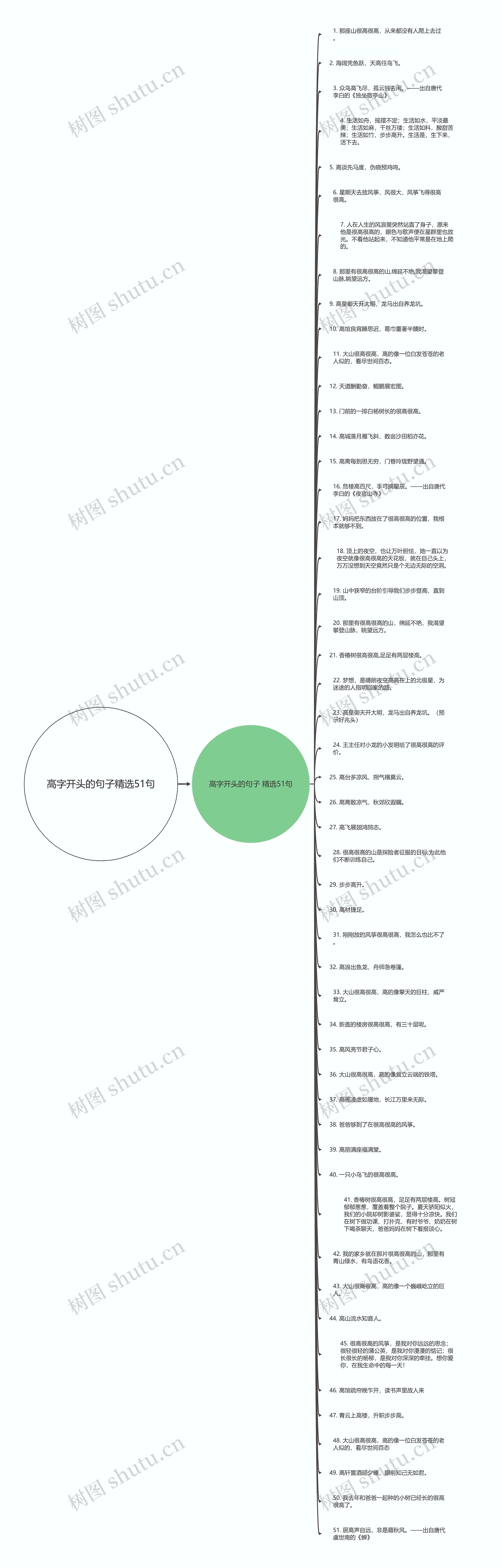 高字开头的句子精选51句思维导图