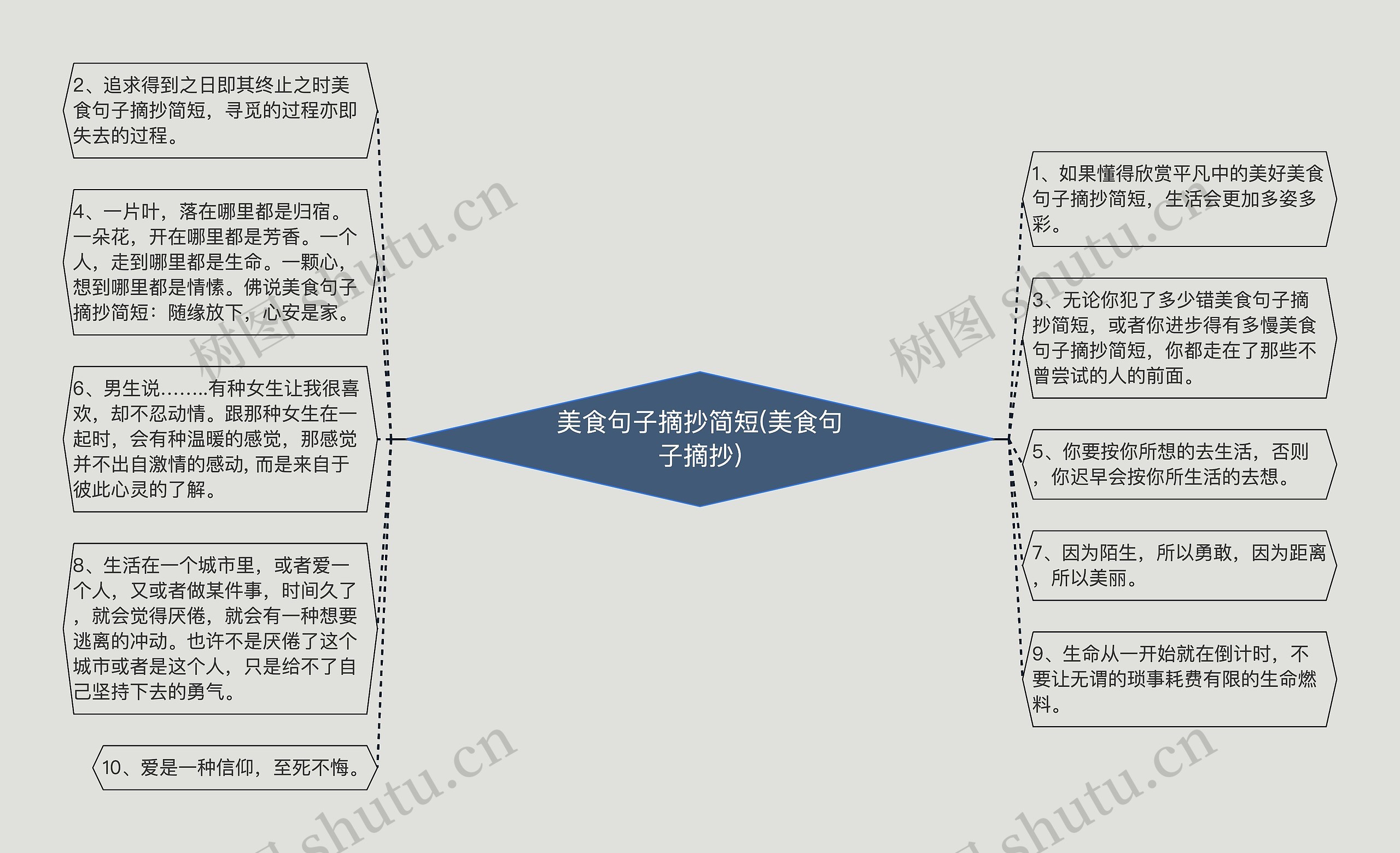 美食句子摘抄简短(美食句子摘抄)思维导图