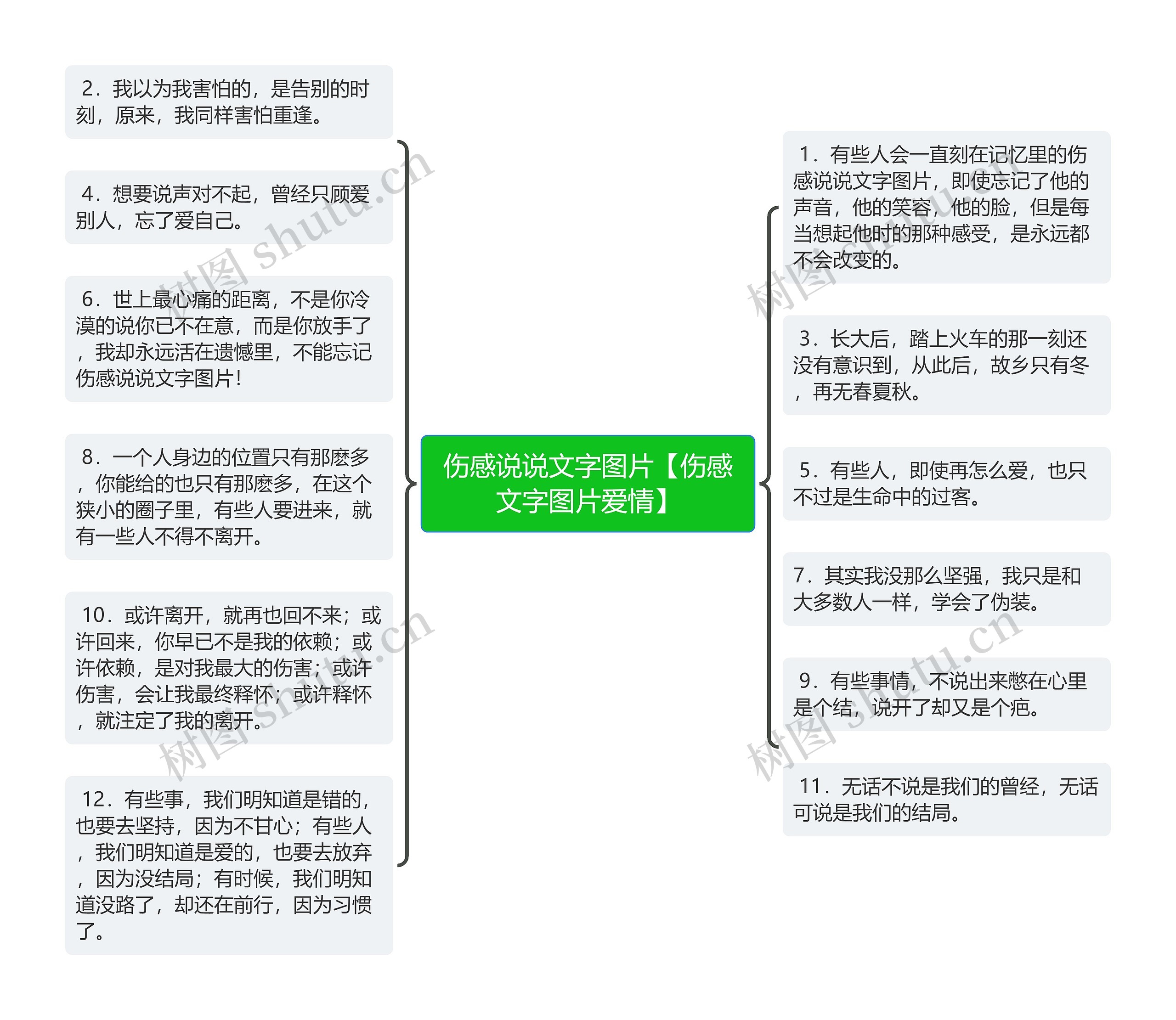 伤感说说文字图片【伤感文字图片爱情】思维导图