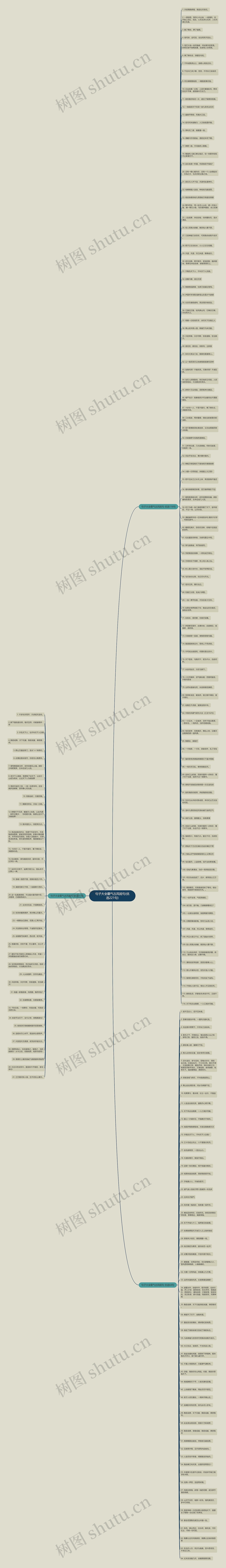 句子大全霸气古风短句(优选221句)思维导图