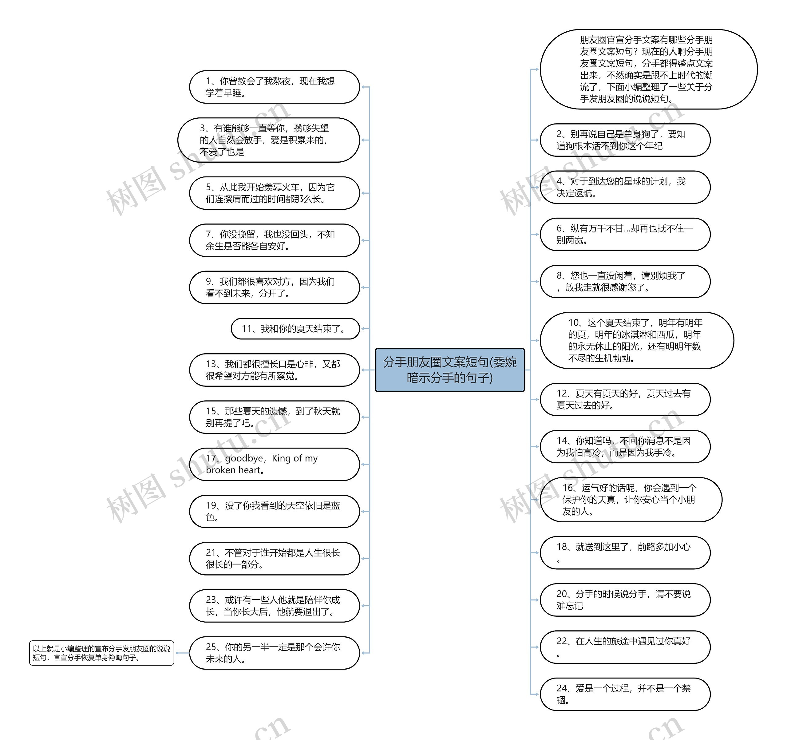 分手朋友圈文案短句(委婉暗示分手的句子)思维导图