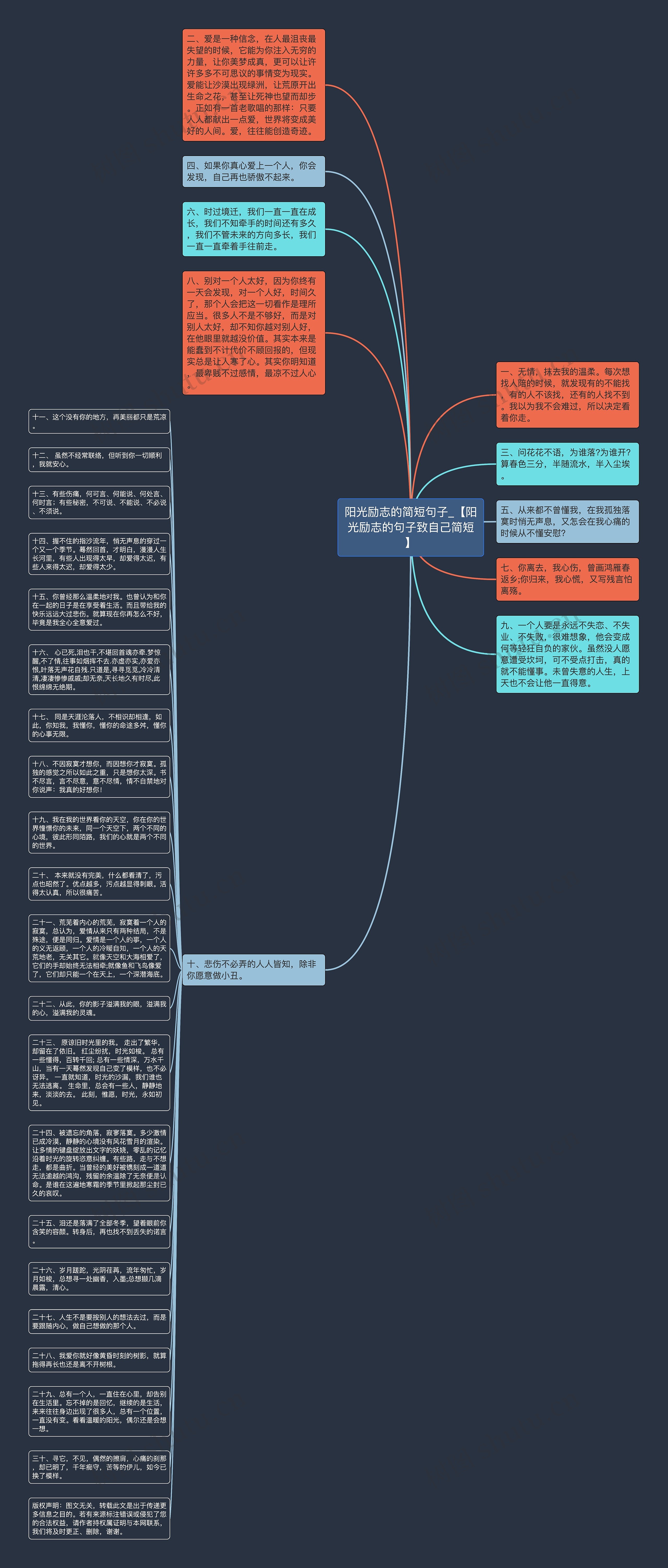 阳光励志的简短句子_【阳光励志的句子致自己简短】思维导图高清图 阳光励志的简短句子_【阳光励志的句子致自己简短】思维导图