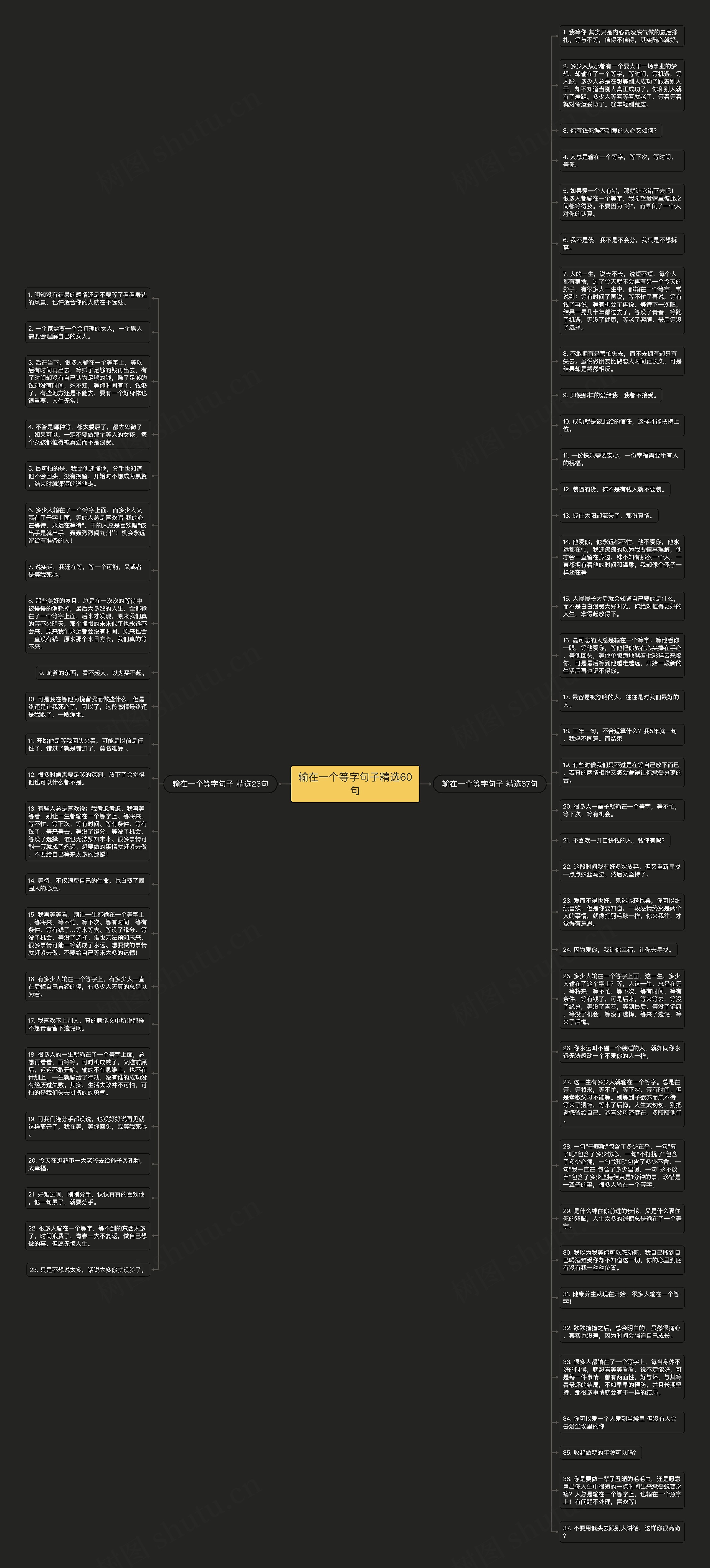 输在一个等字句子精选60句思维导图